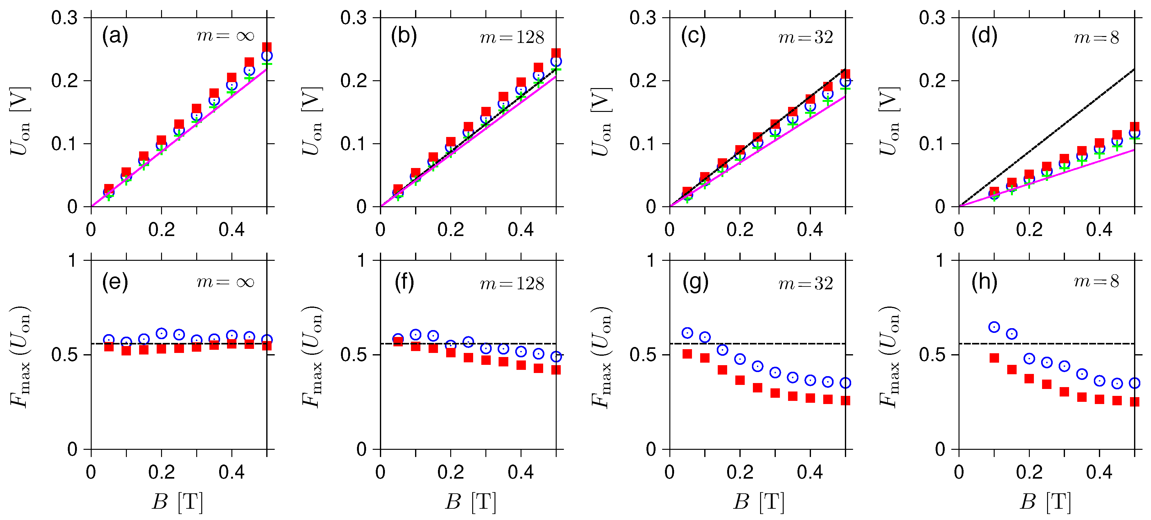 Preprints 104583 g007