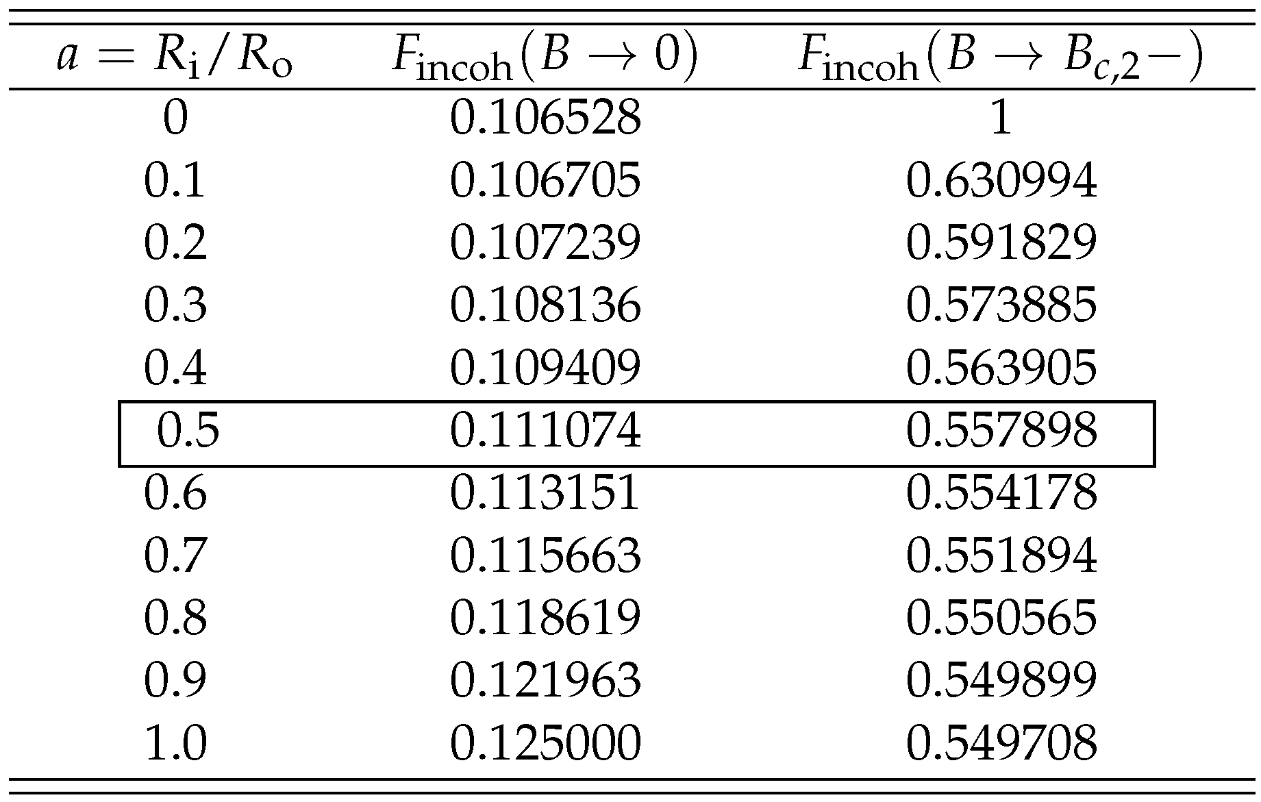 Preprints 104583 i001