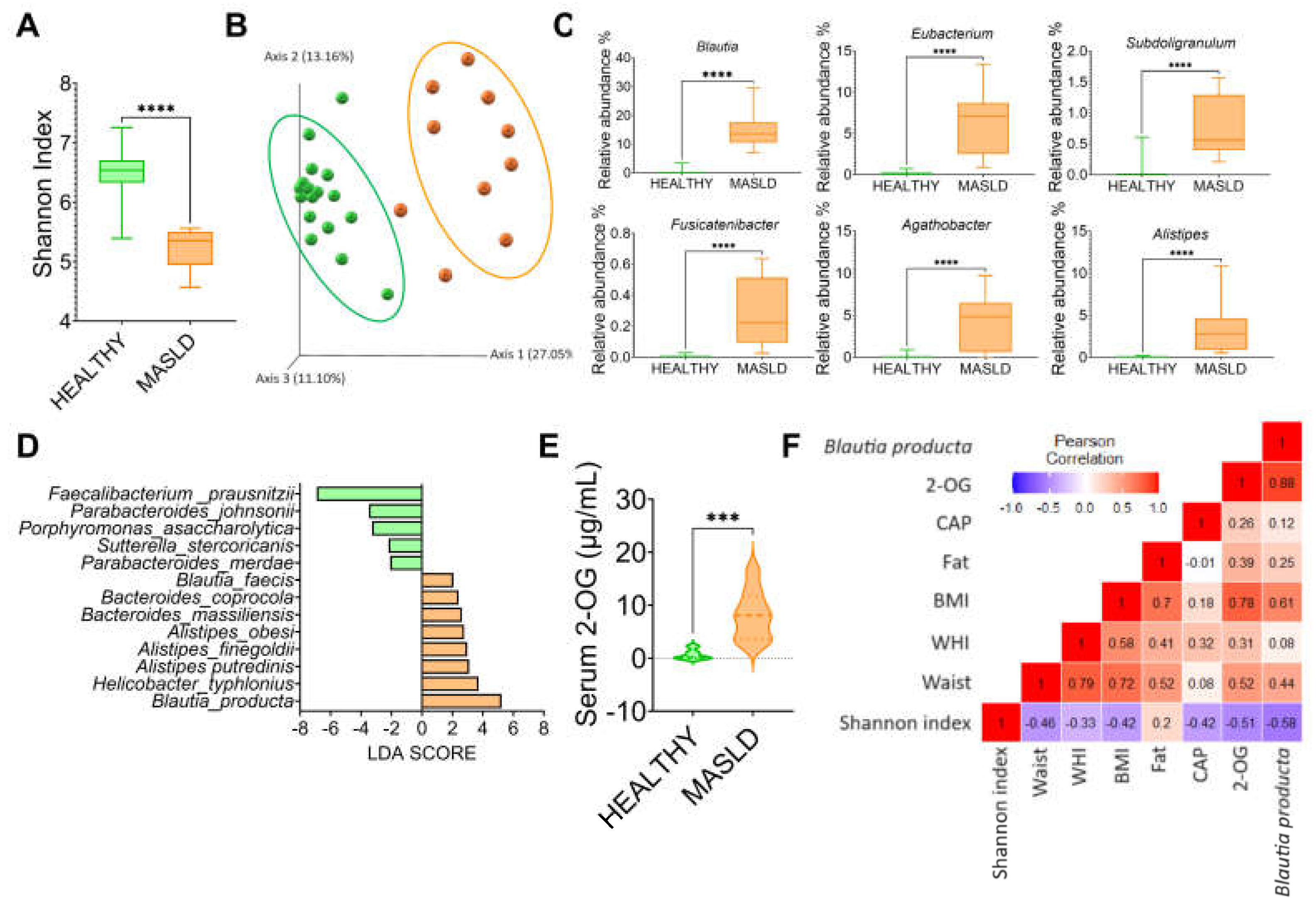 Preprints 111581 g008