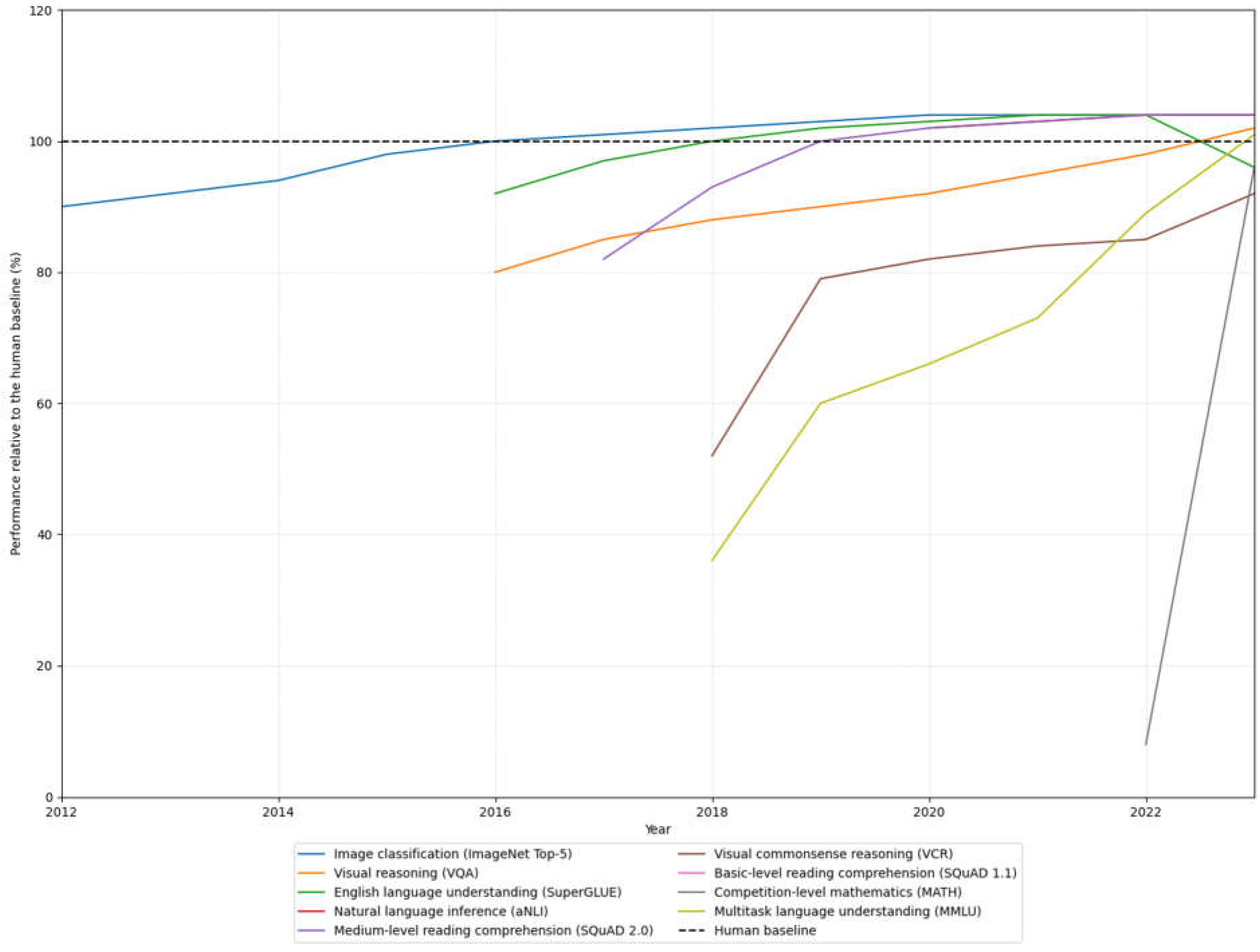 Preprints 116495 g001