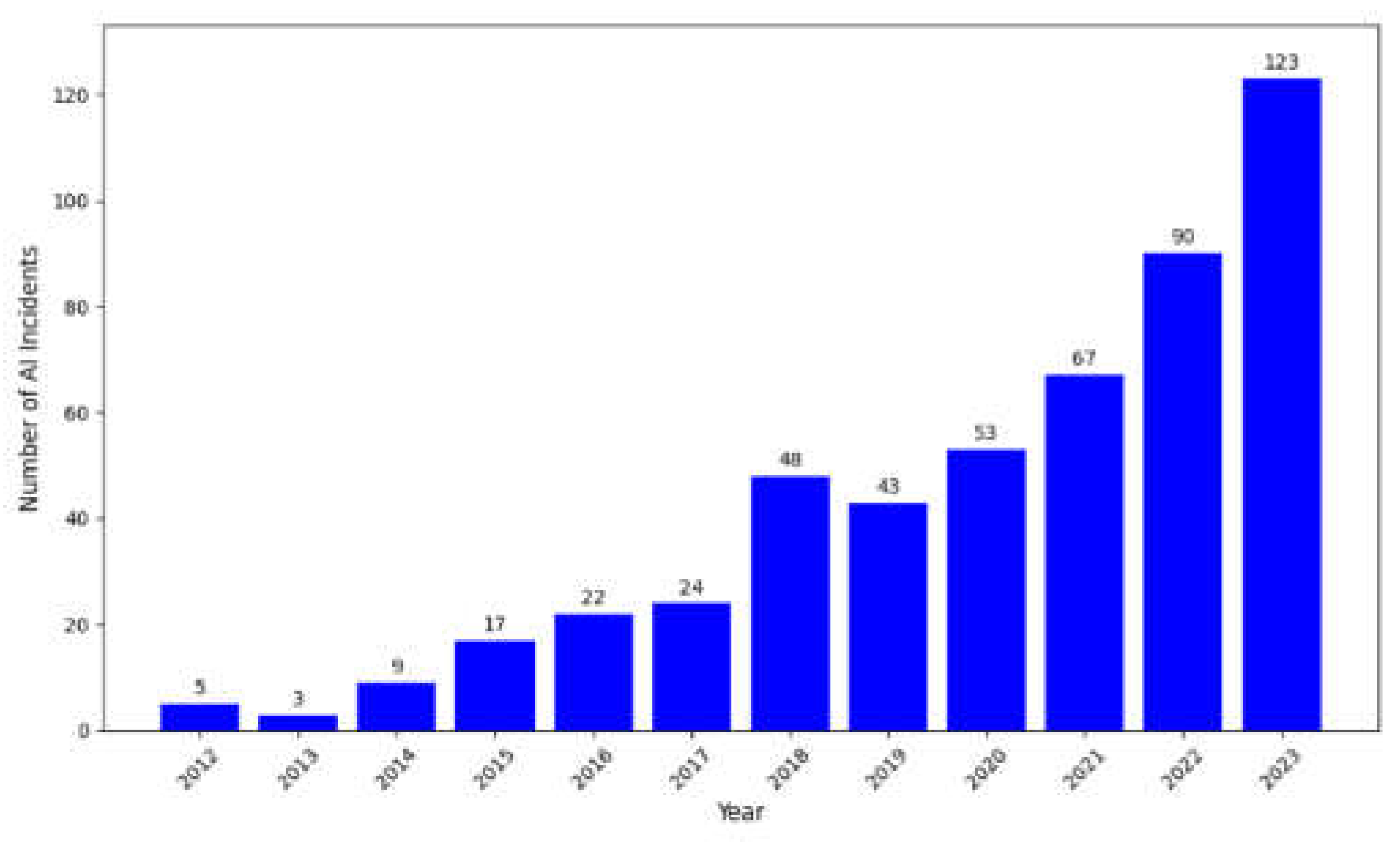 Preprints 116495 g003