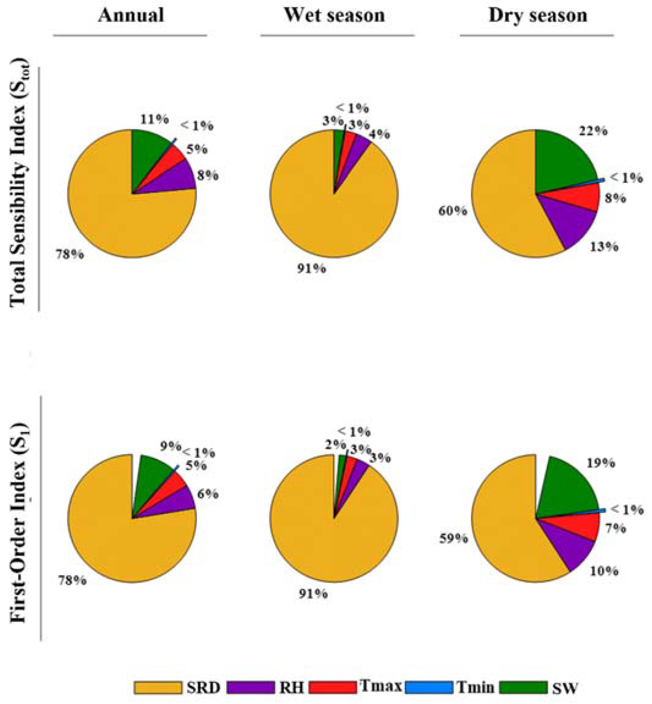 Preprints 81291 g004