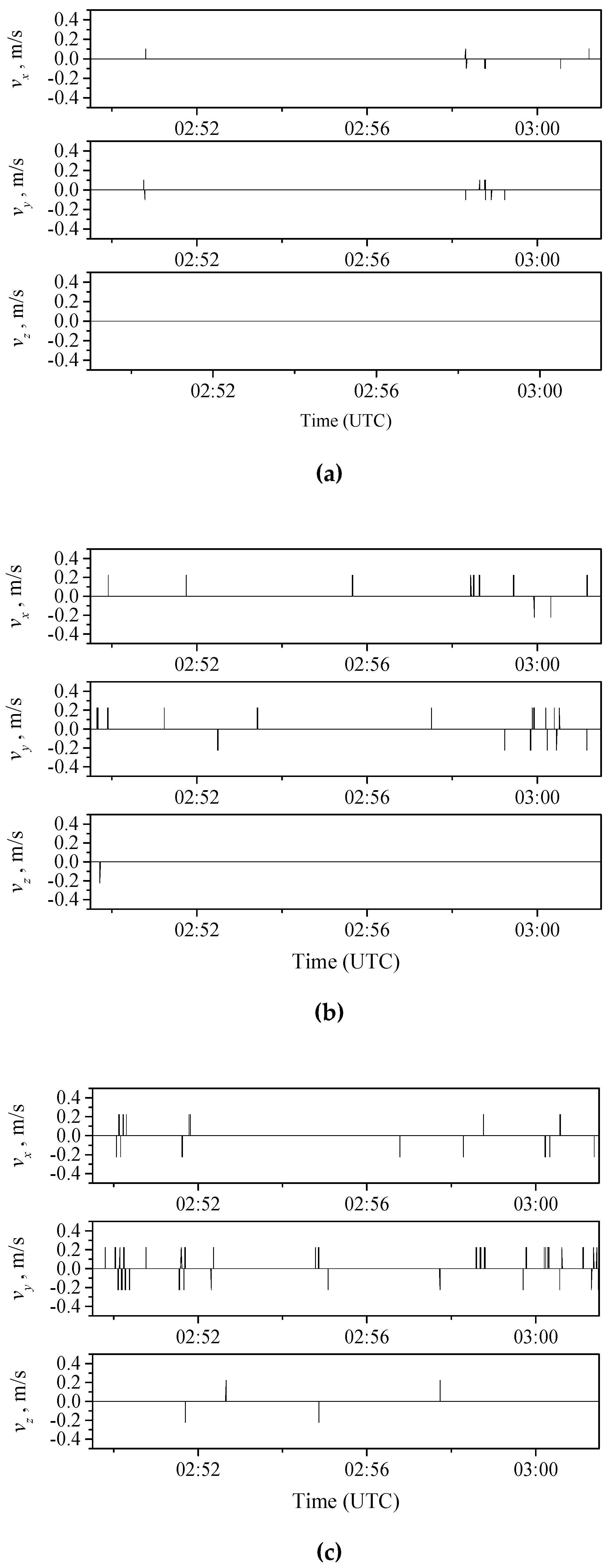 Preprints 72339 g002