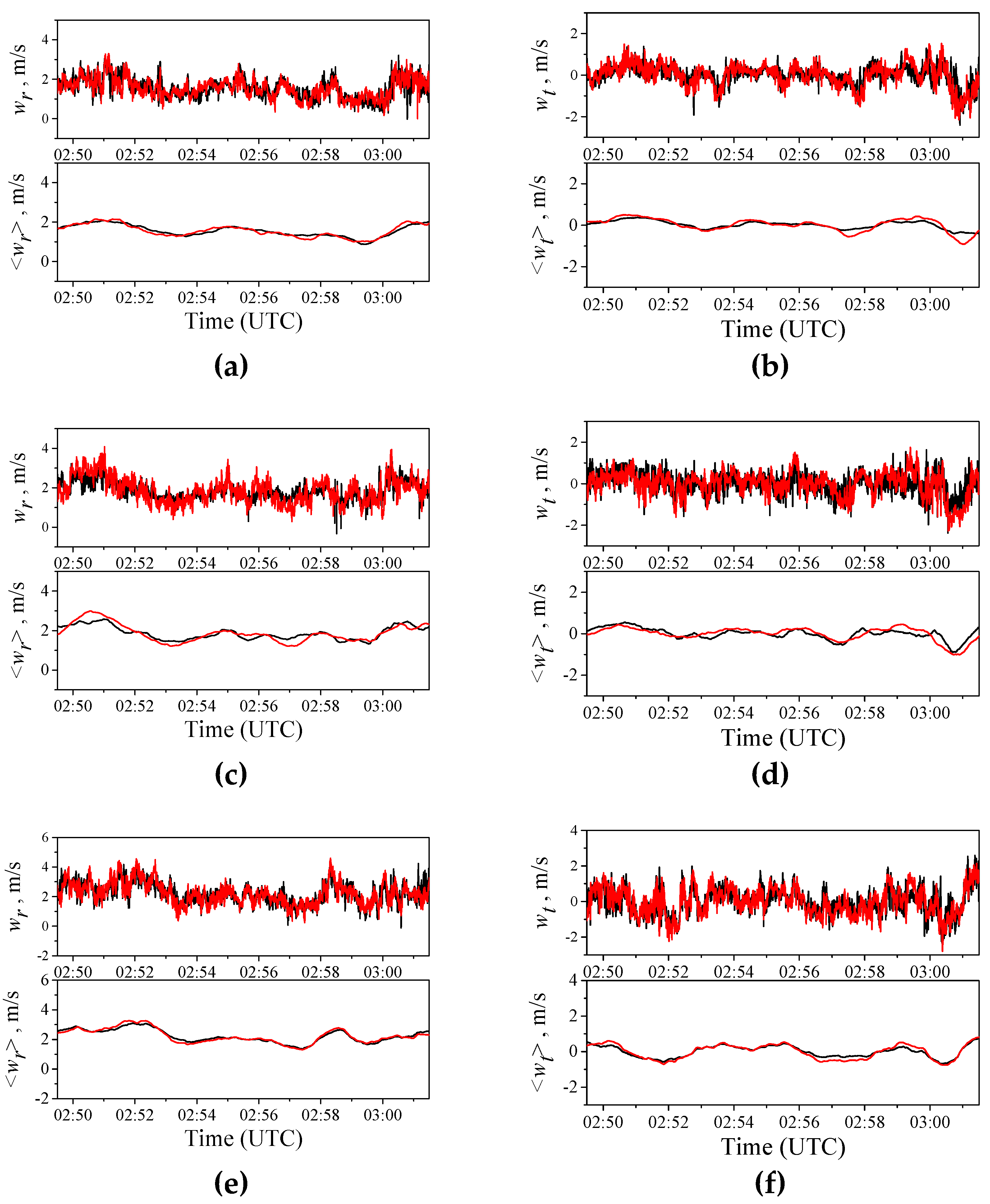 Preprints 72339 g003