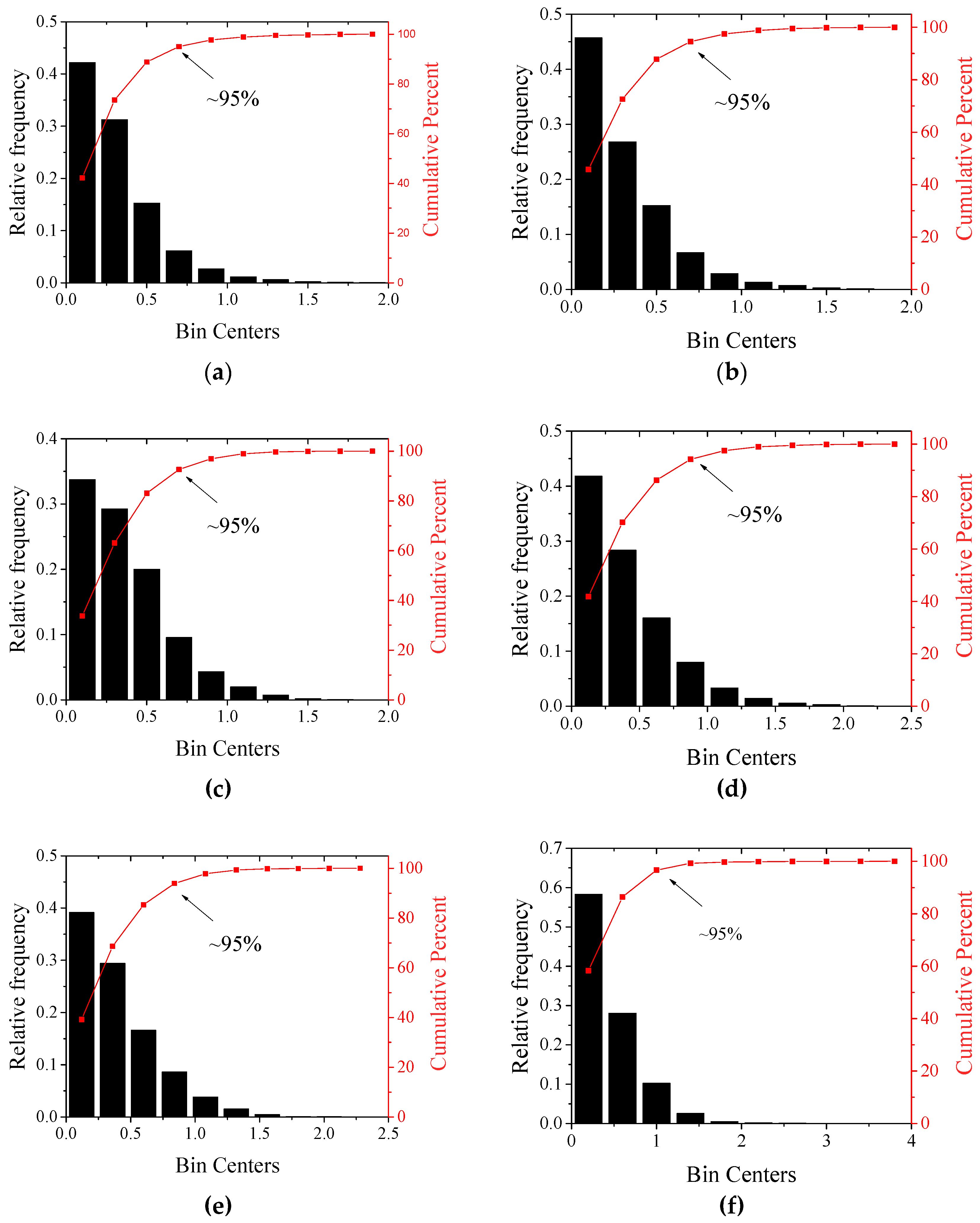 Preprints 72339 g004