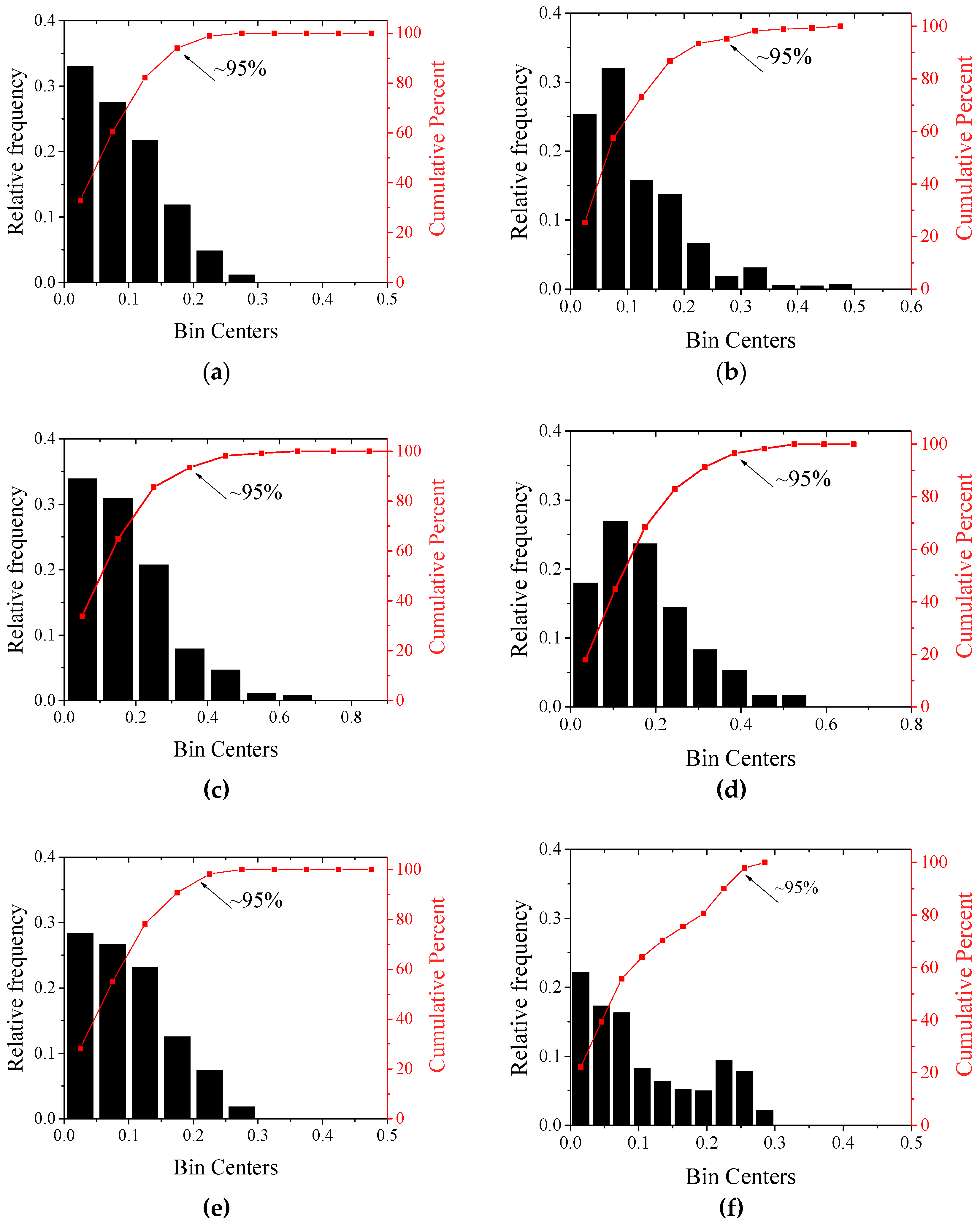 Preprints 72339 g005