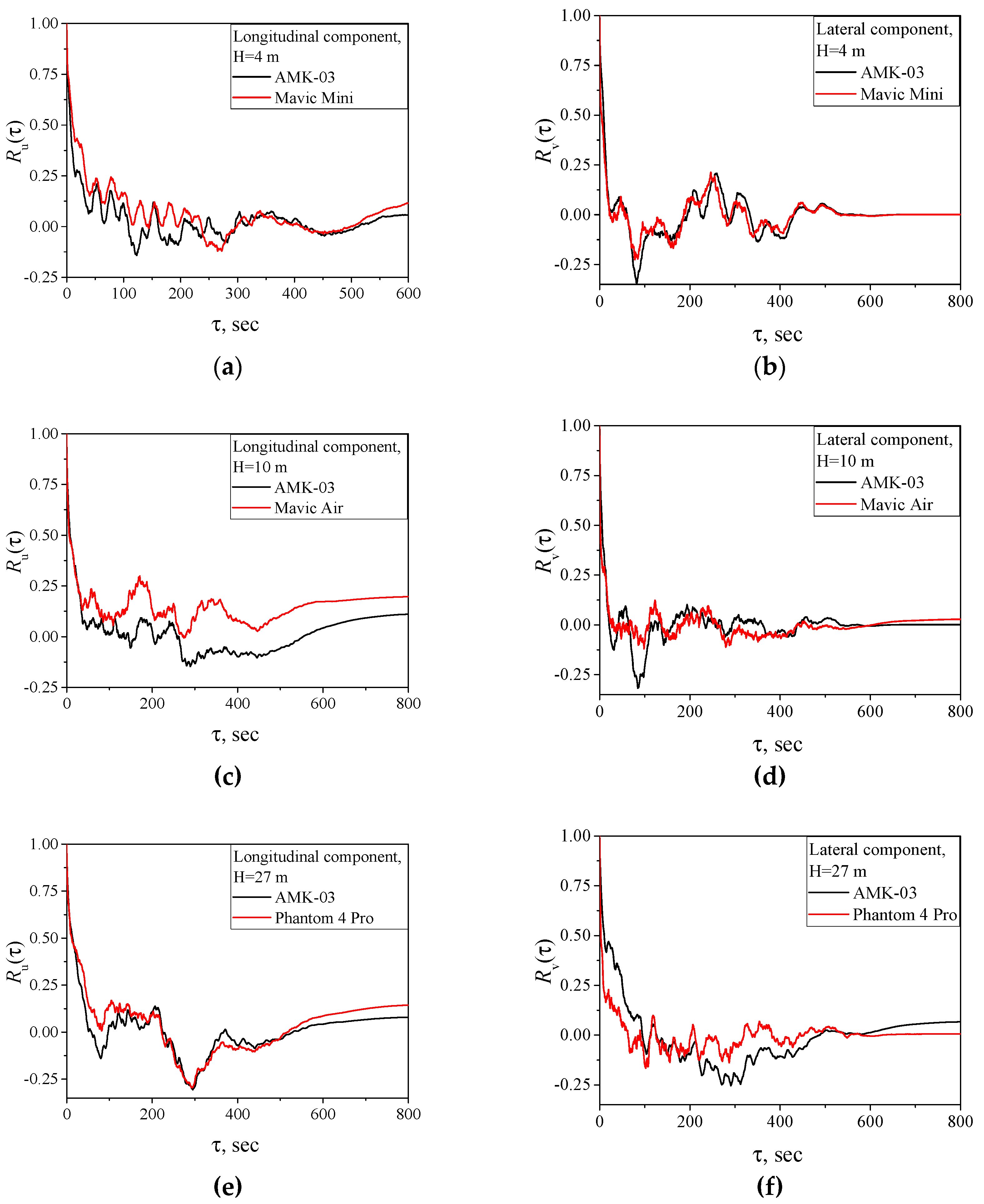 Preprints 72339 g006