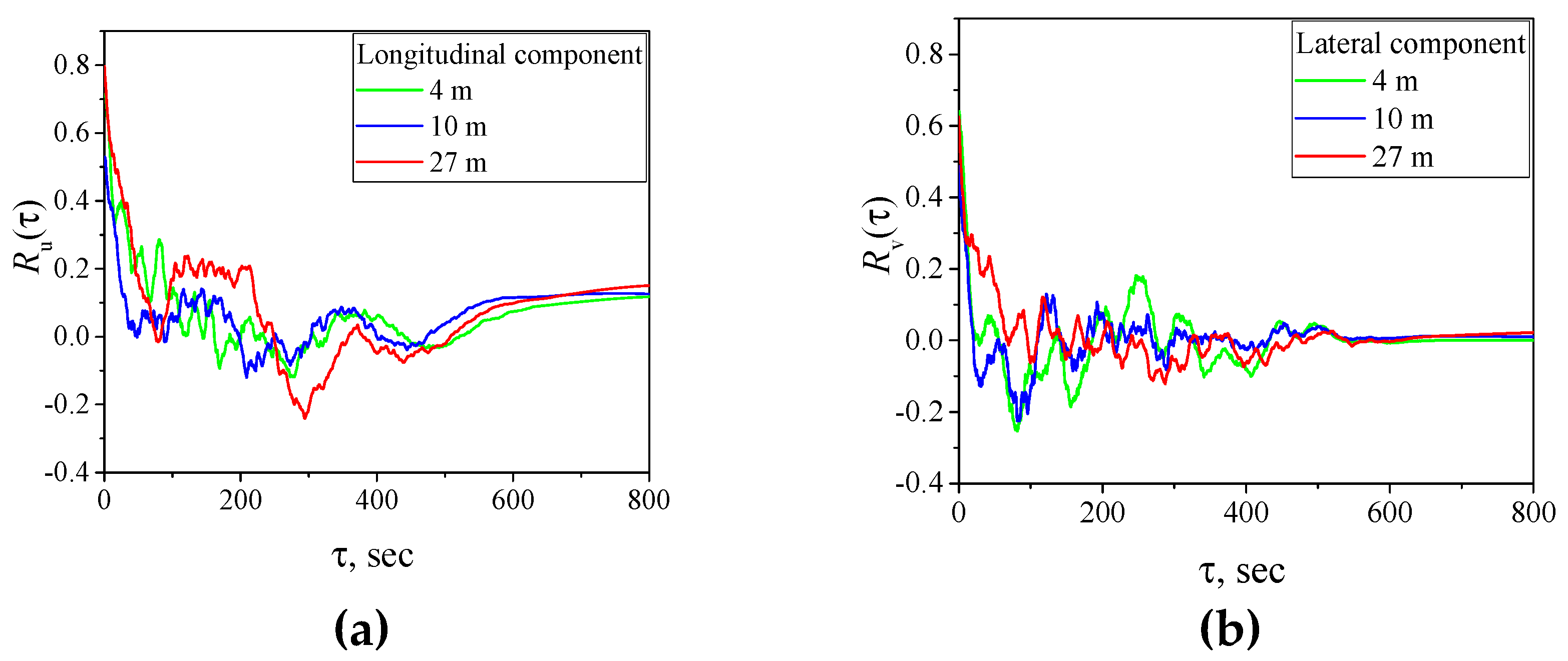 Preprints 72339 g007