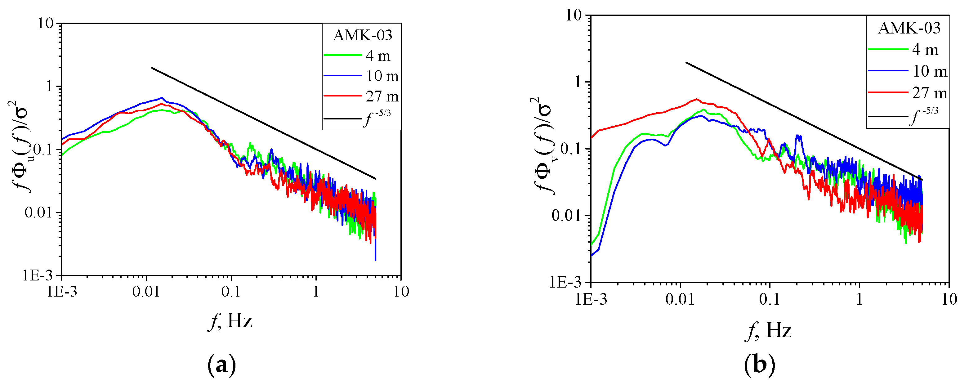 Preprints 72339 g009