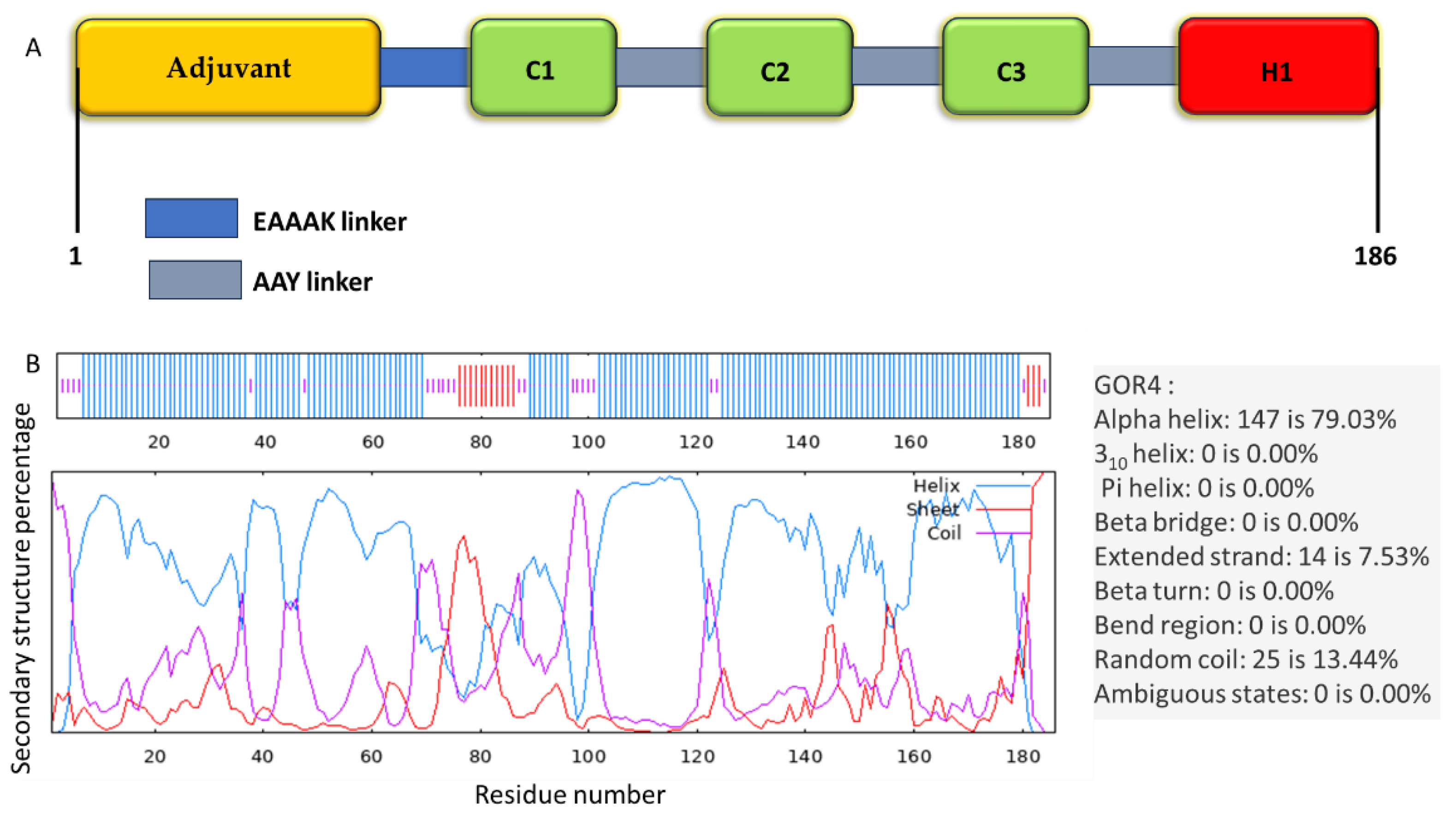 Preprints 116478 g002