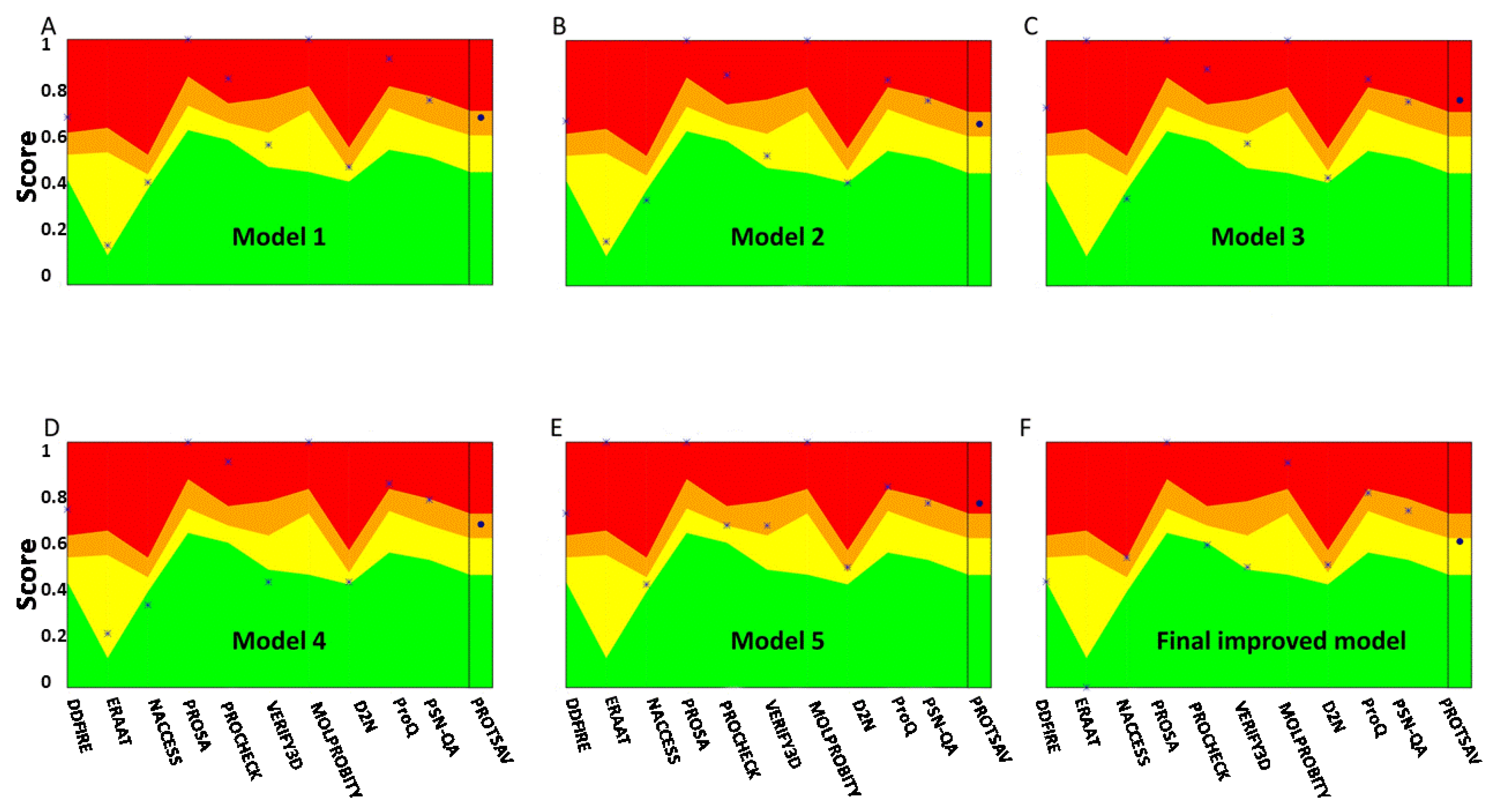 Preprints 116478 g003