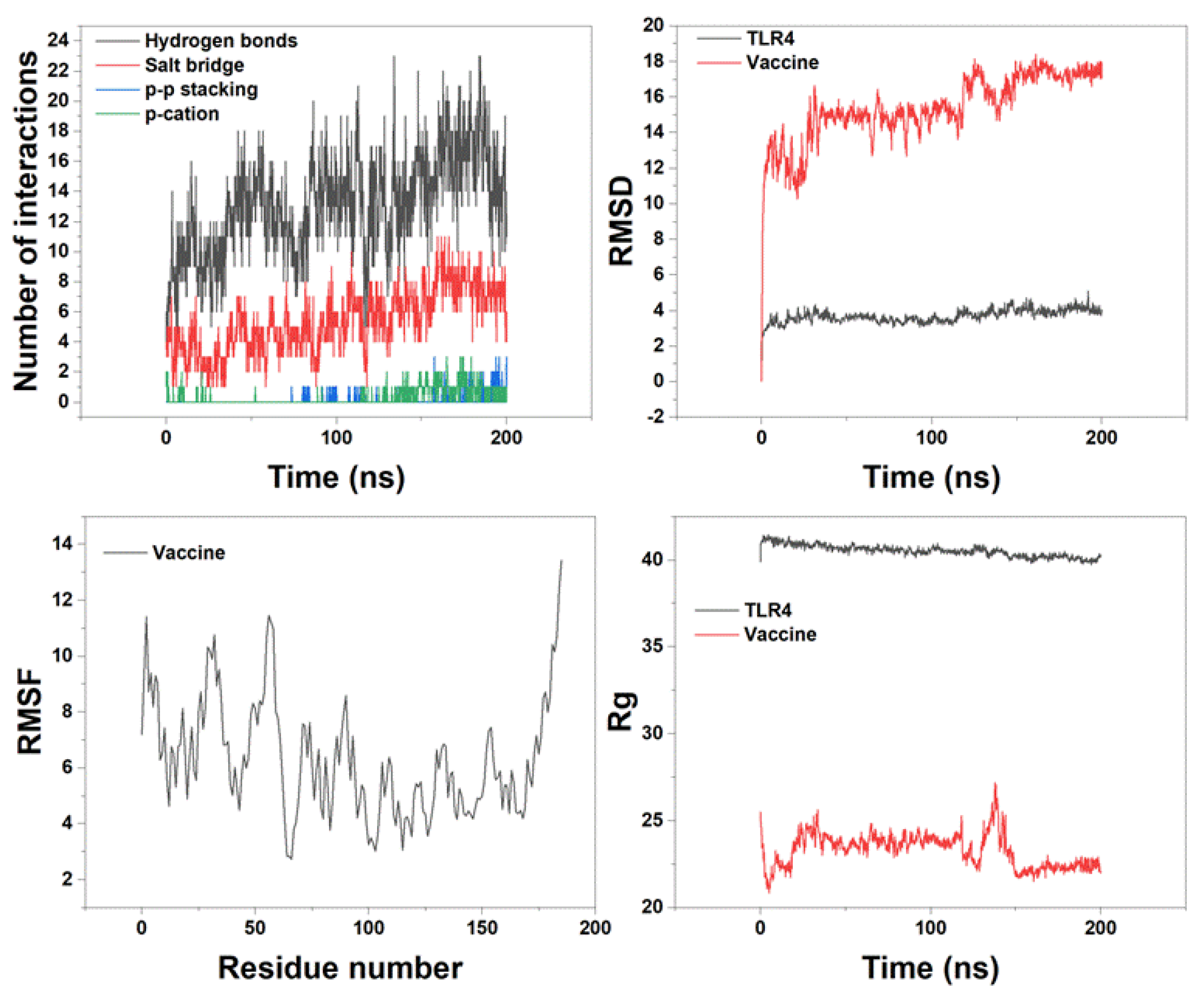 Preprints 116478 g006