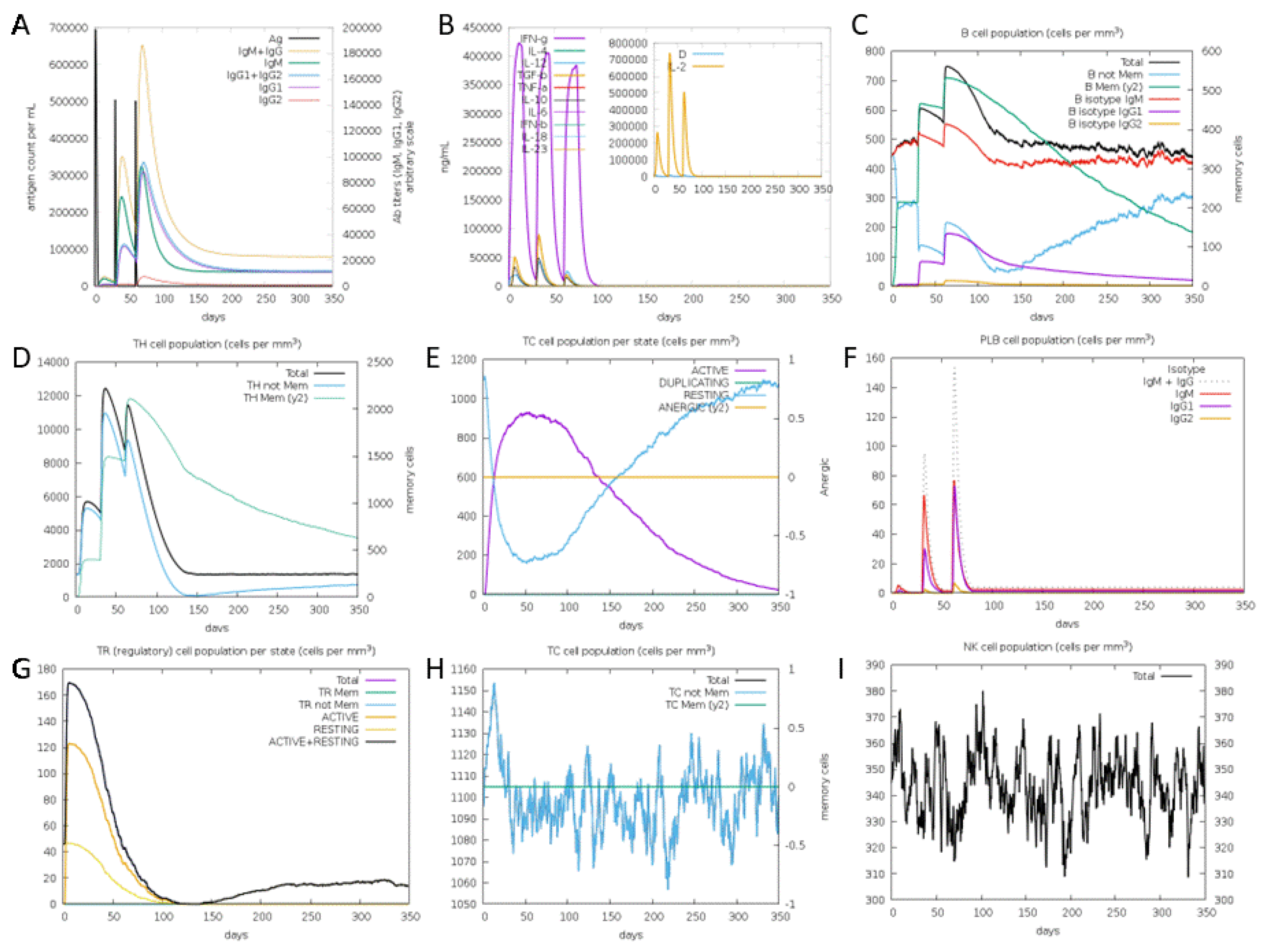 Preprints 116478 g007