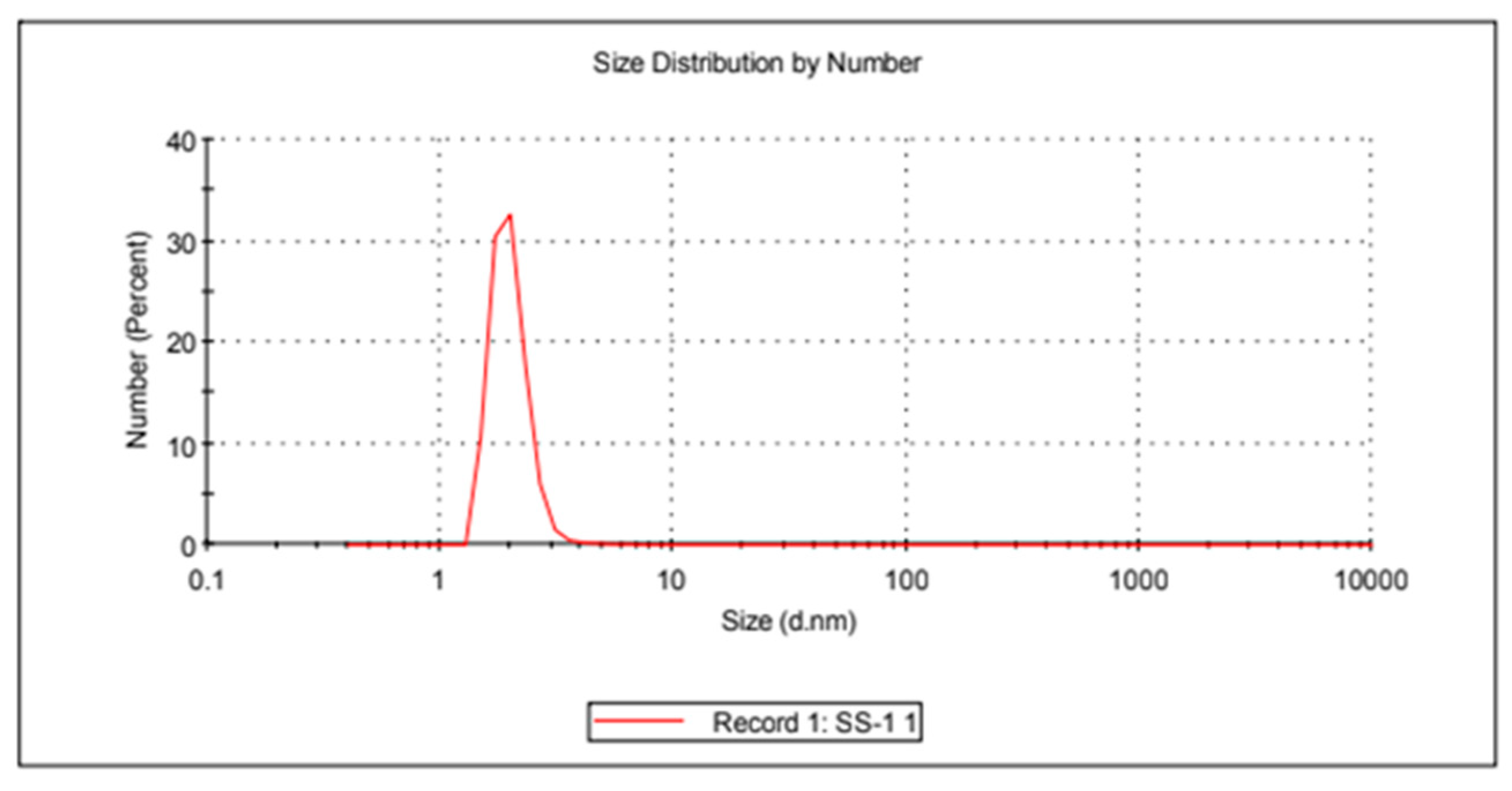 Preprints 117505 g001