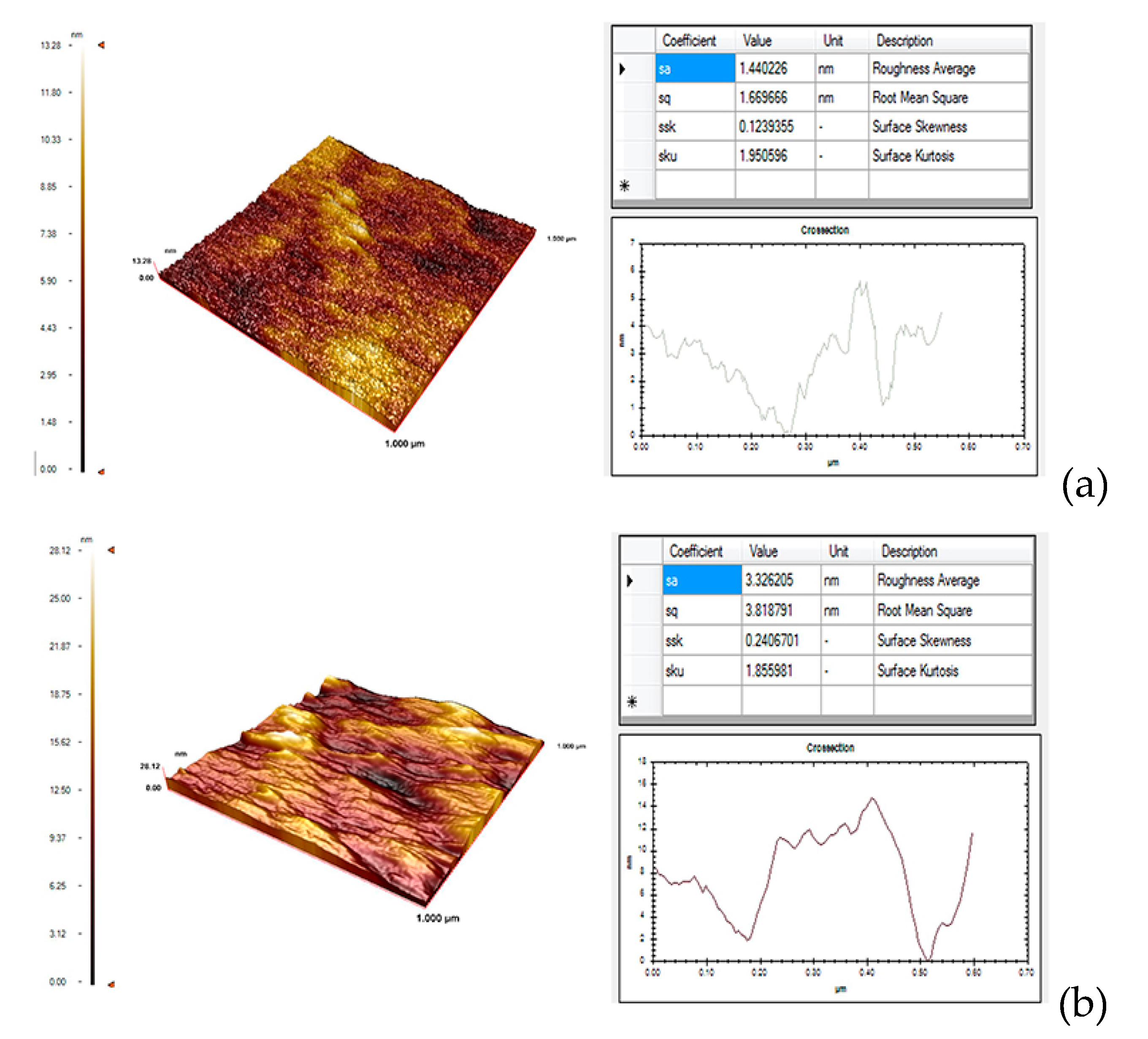 Preprints 117505 g002