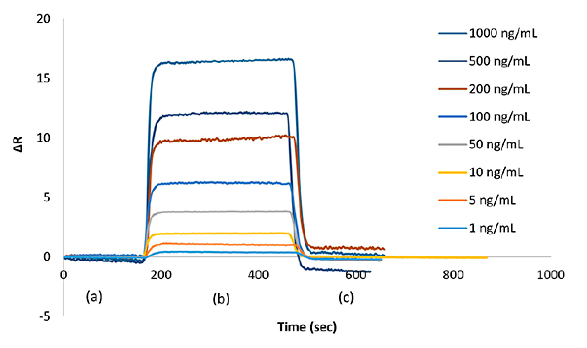 Preprints 117505 g003