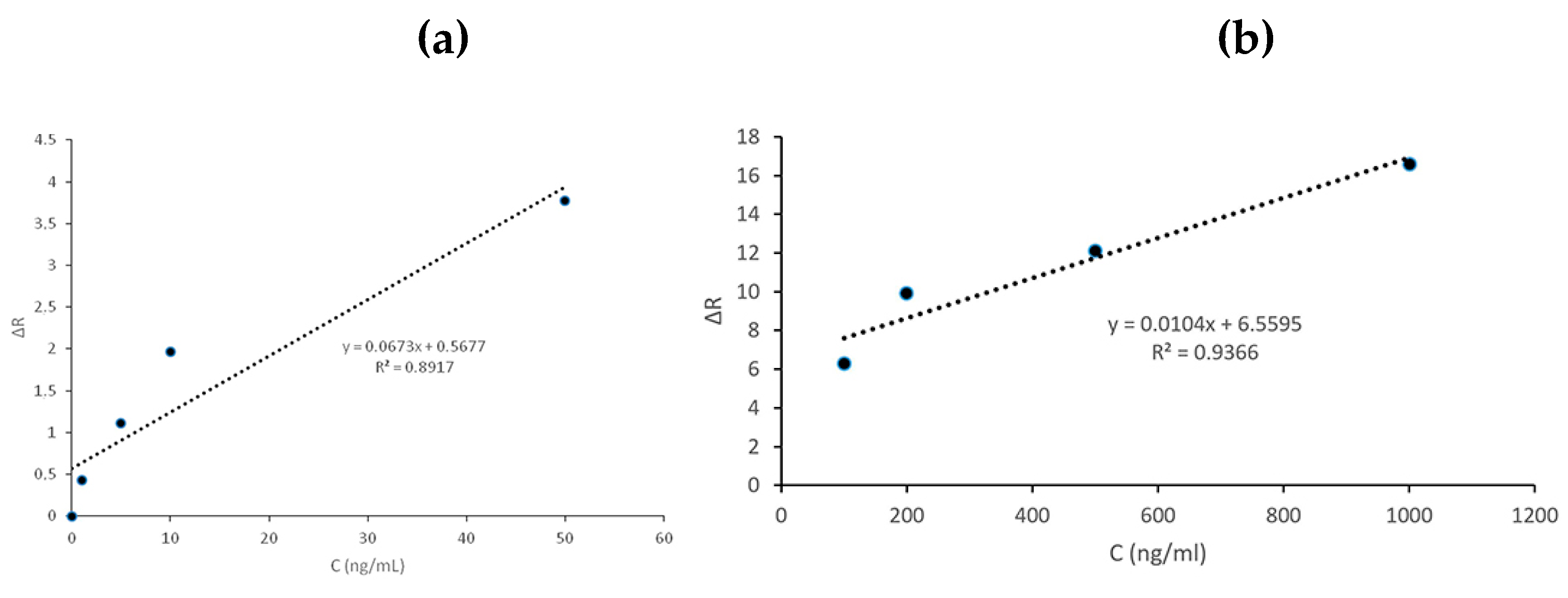 Preprints 117505 g005