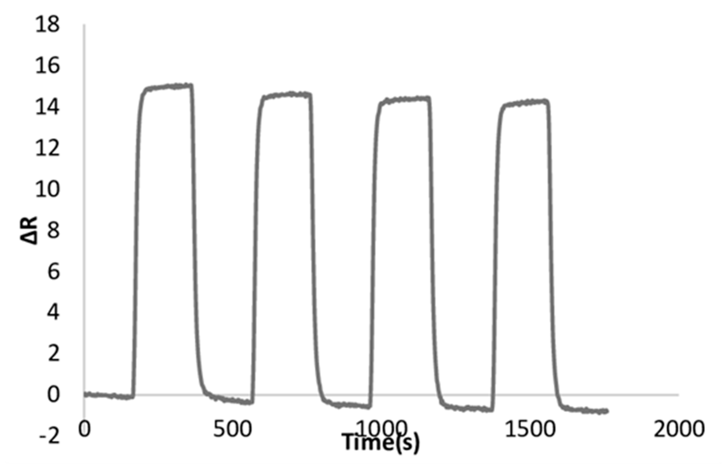 Preprints 117505 g006