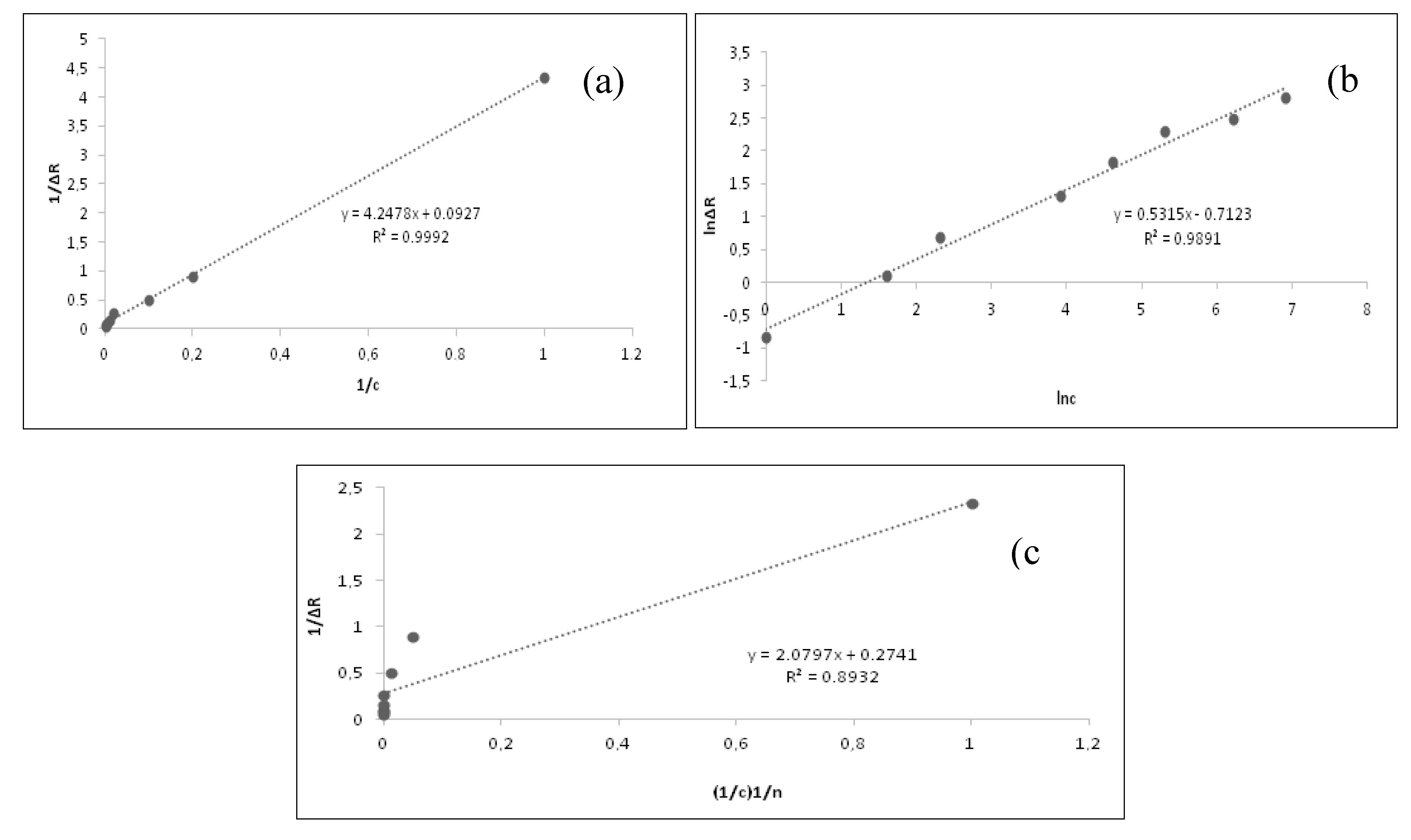 Preprints 117505 g007