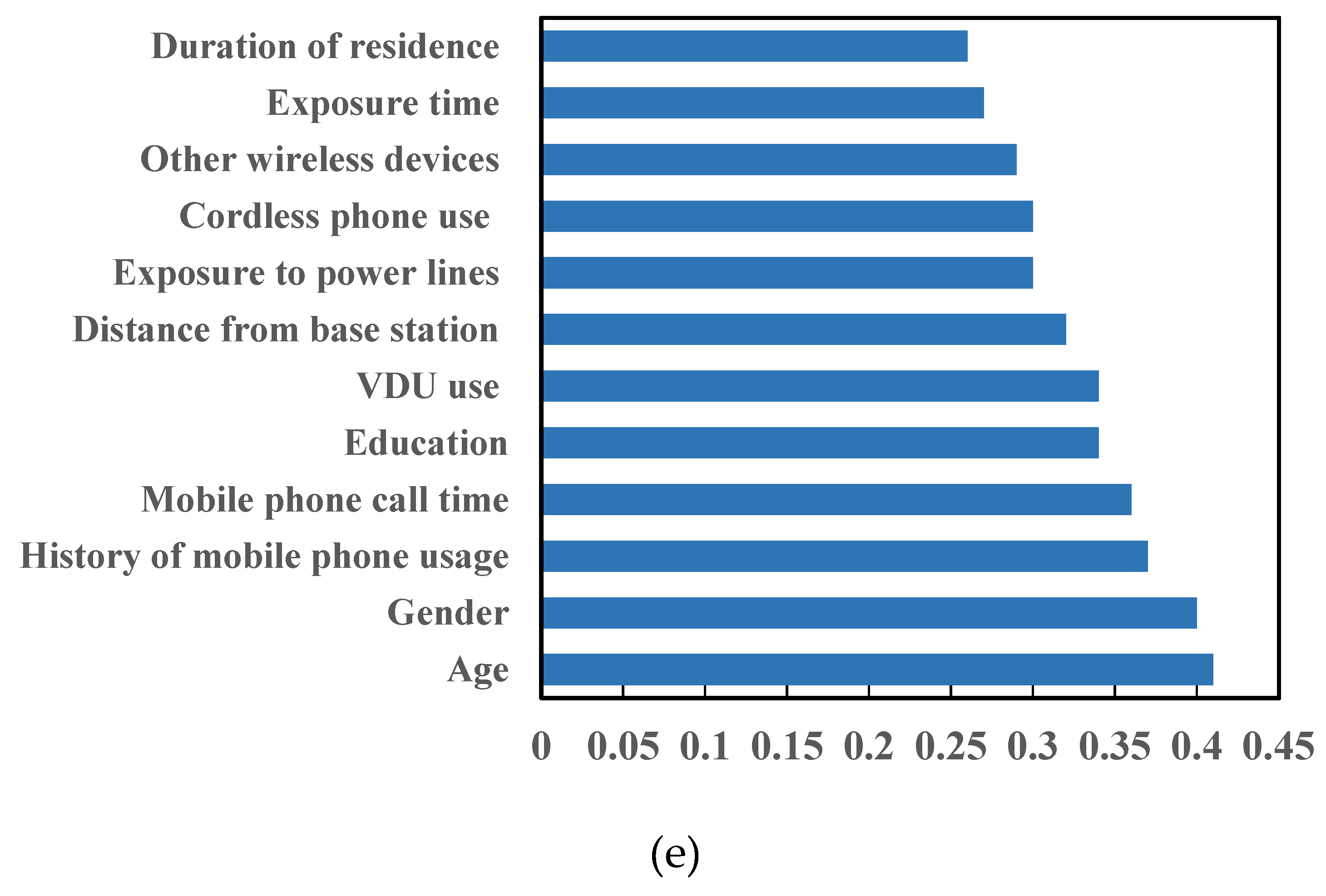 Preprints 85229 g001c