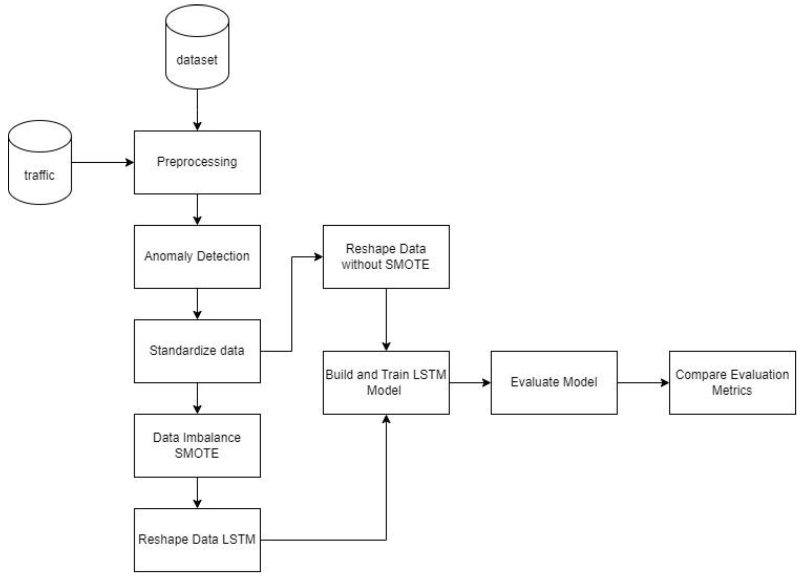 Preprints 112849 g001