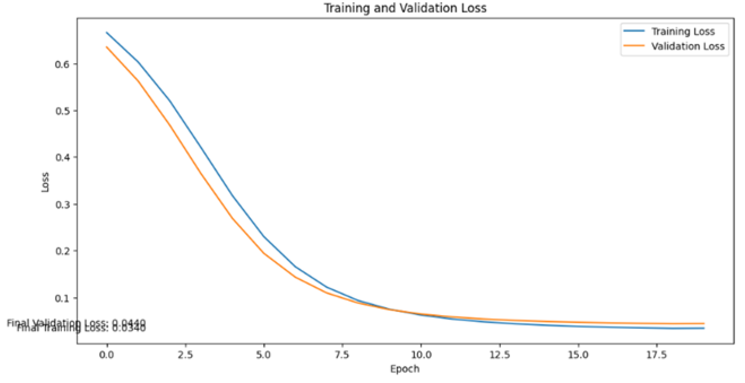 Preprints 112849 g003