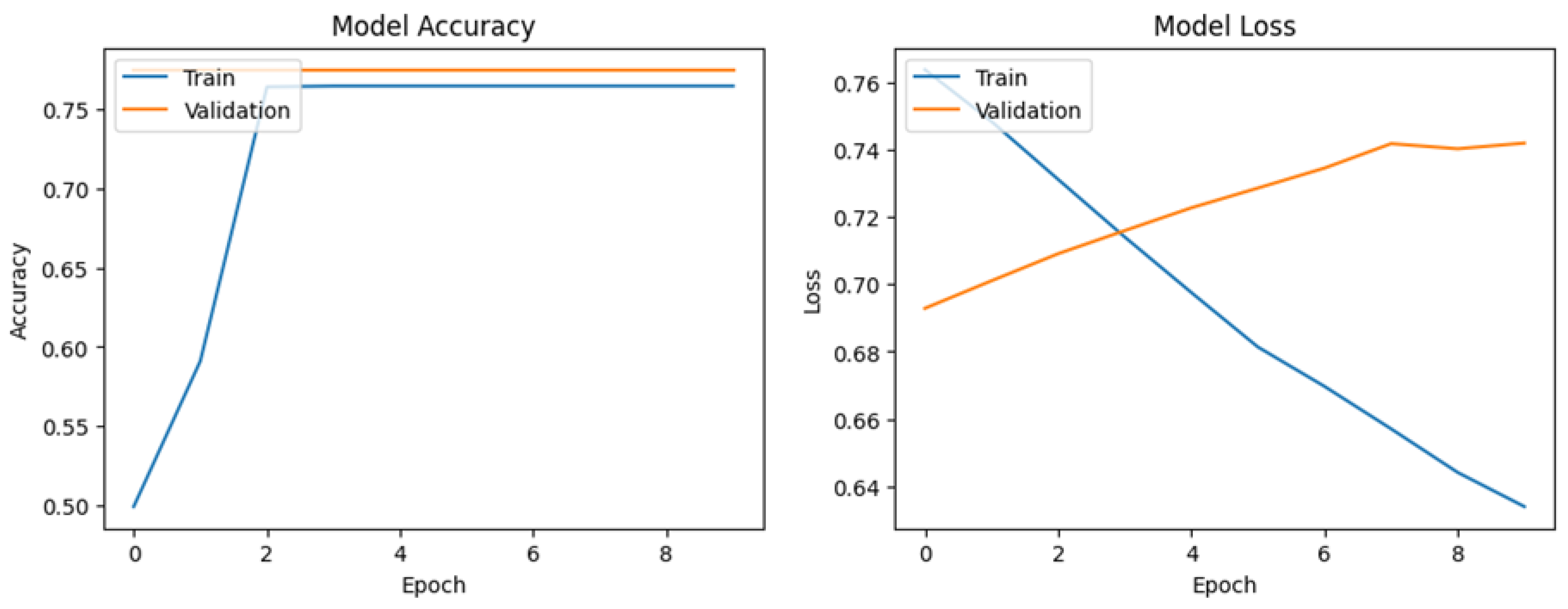 Preprints 112849 g004