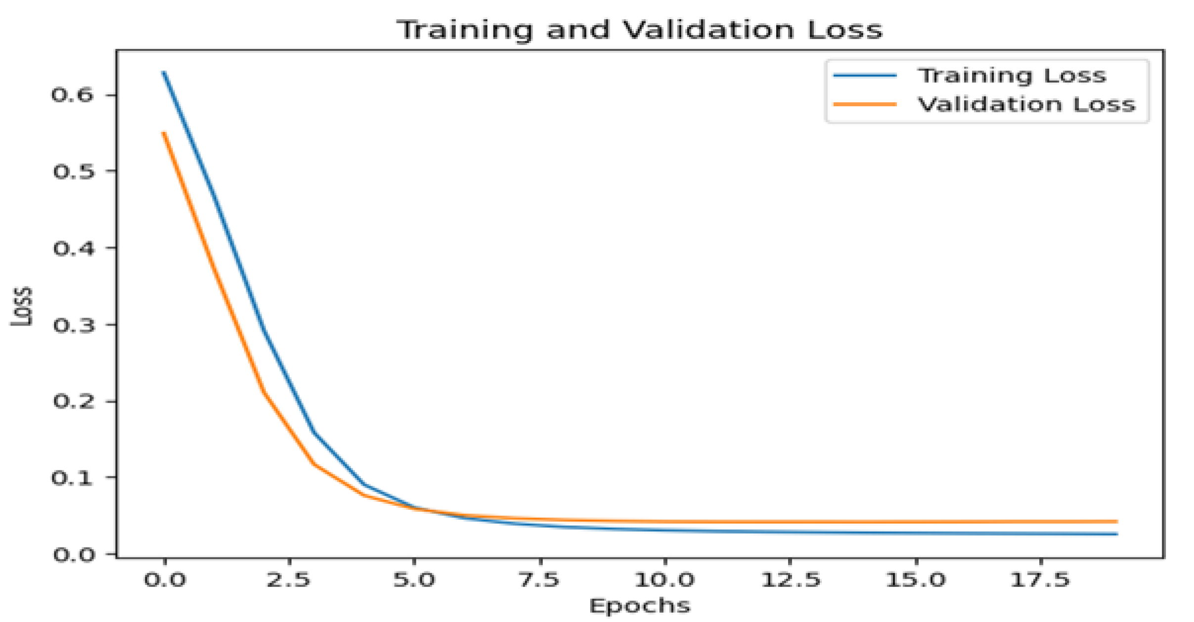 Preprints 112849 g005