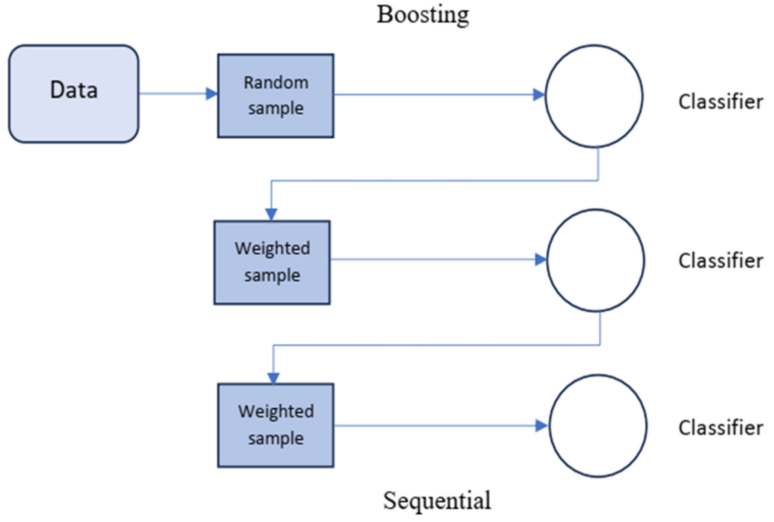 Preprints 86015 g003