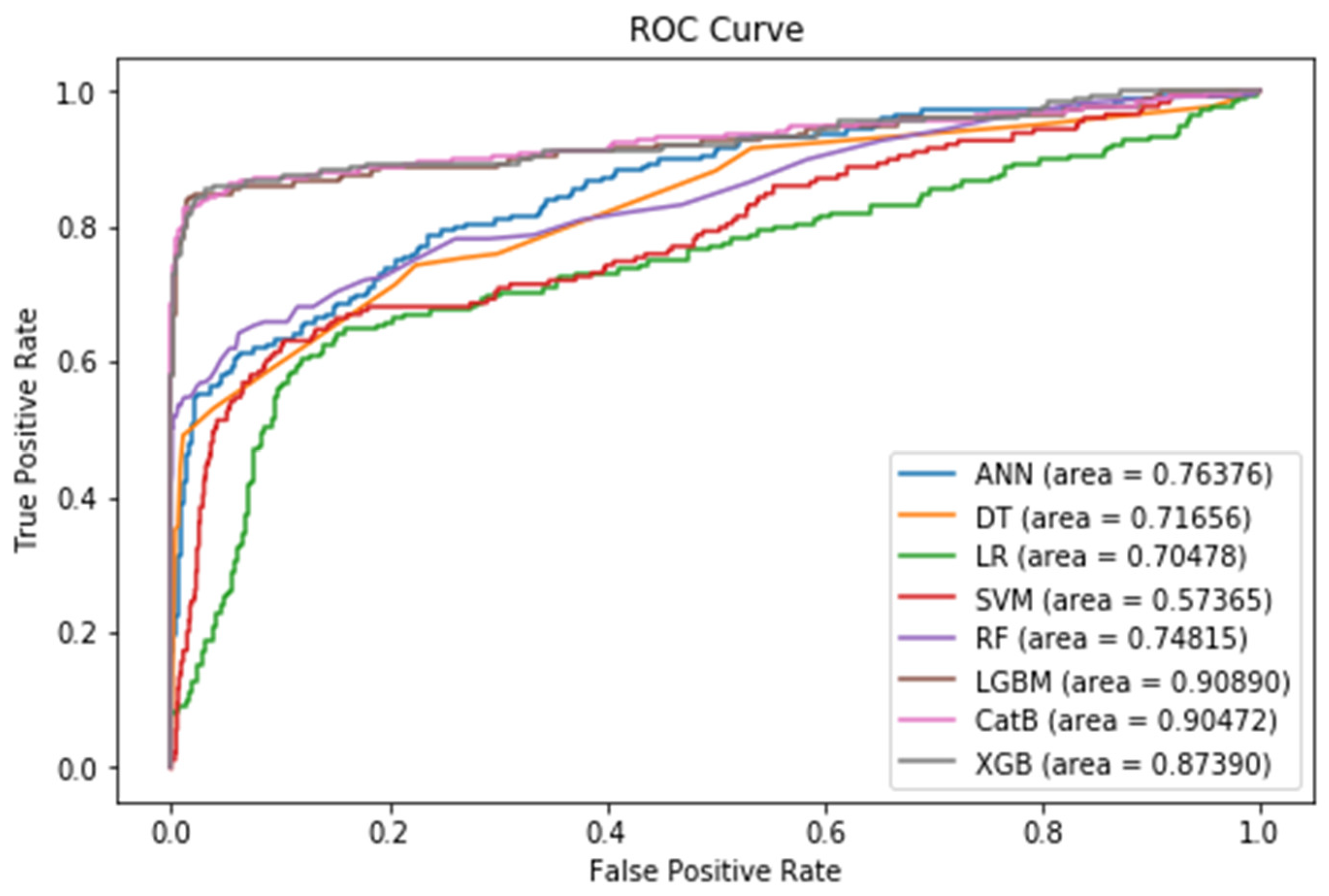 Preprints 86015 g007