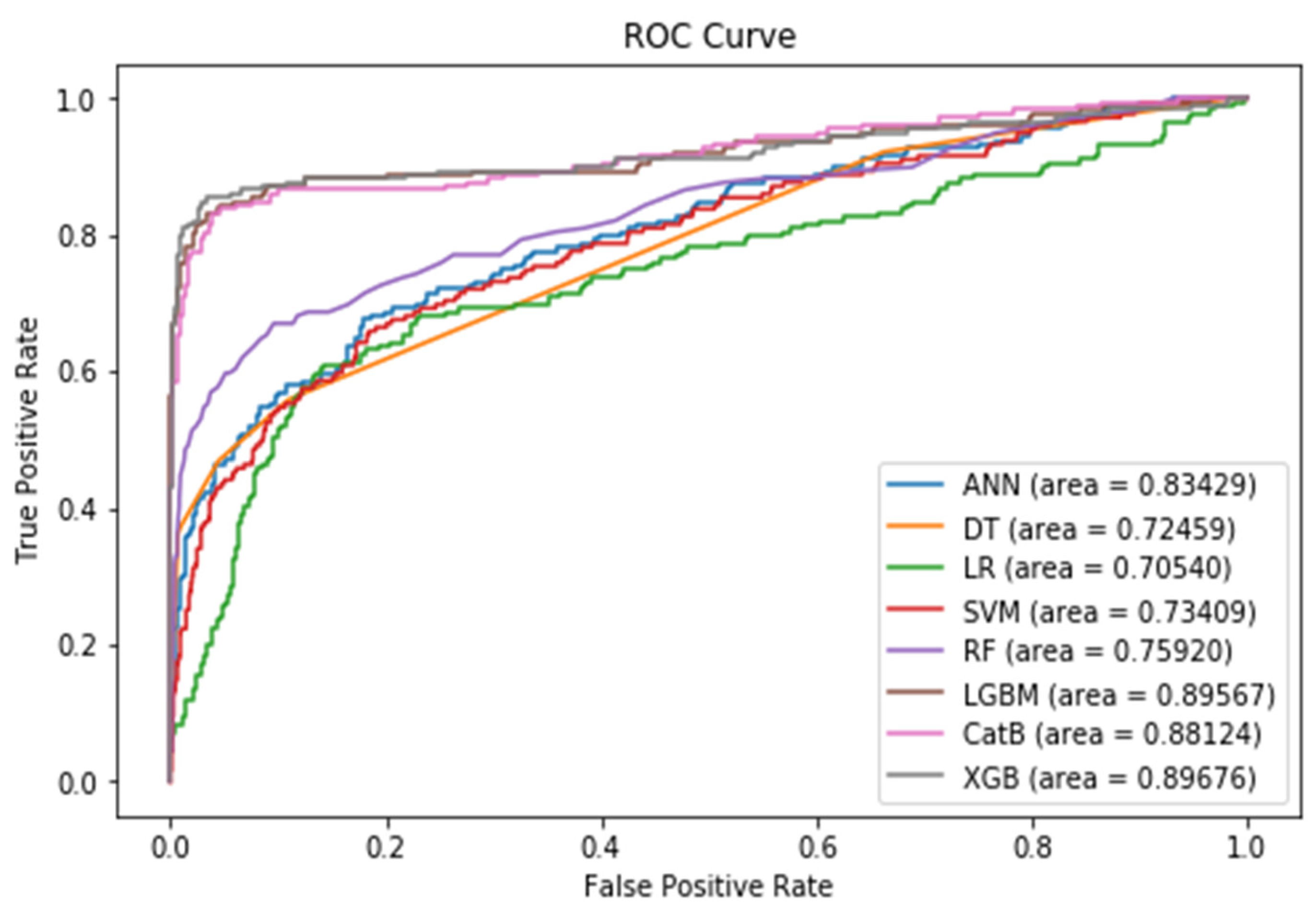 Preprints 86015 g008