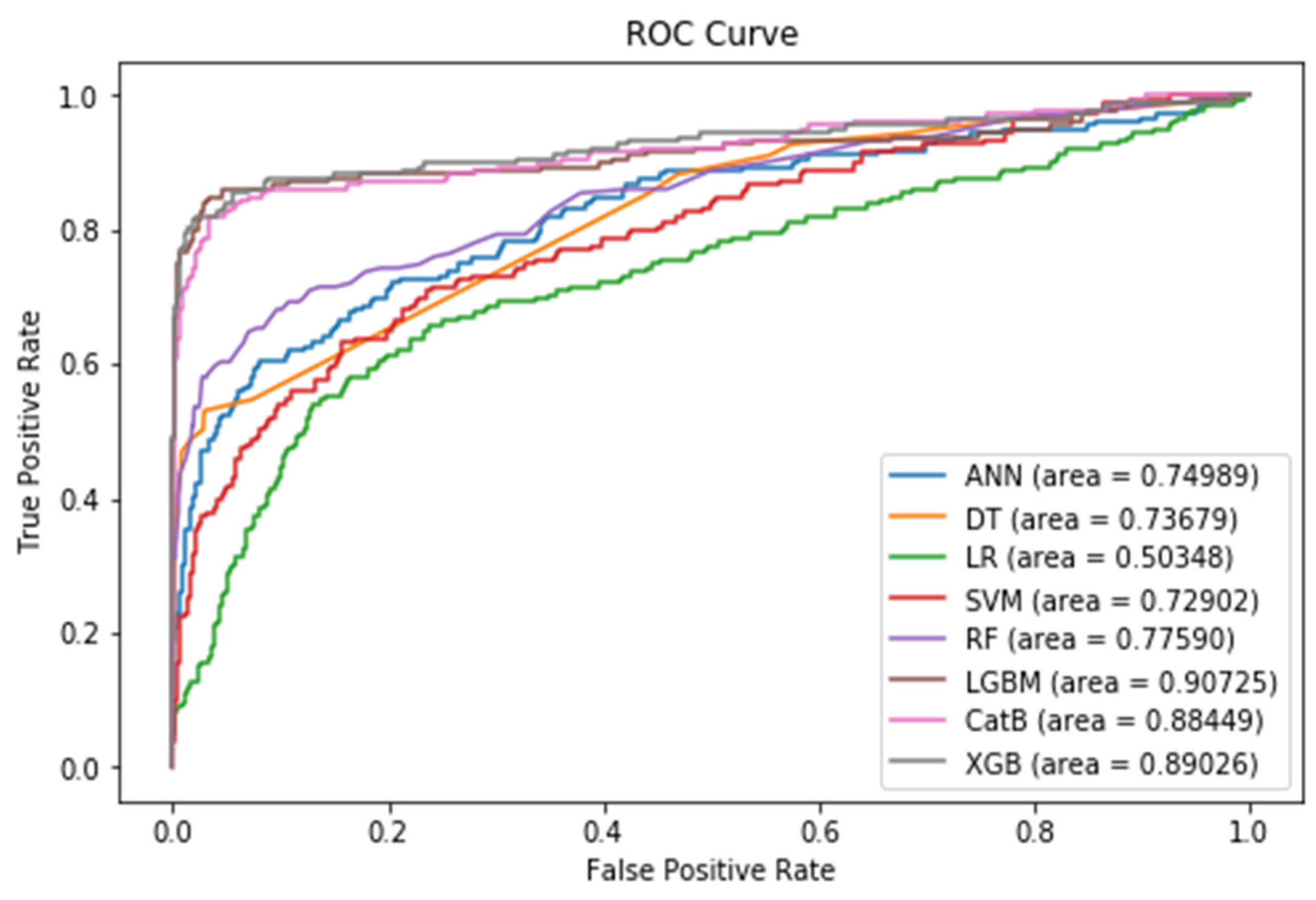 Preprints 86015 g009