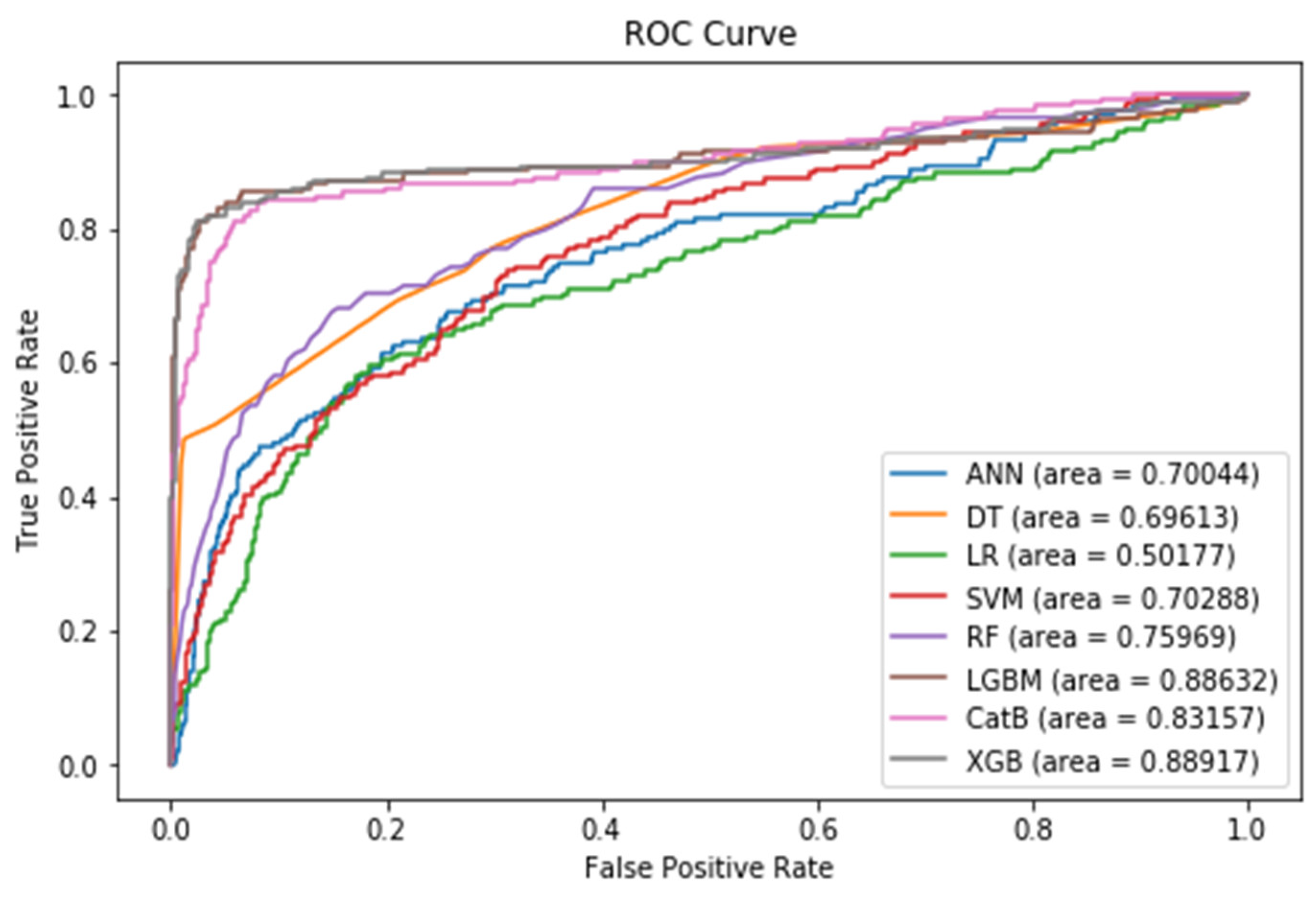 Preprints 86015 g010