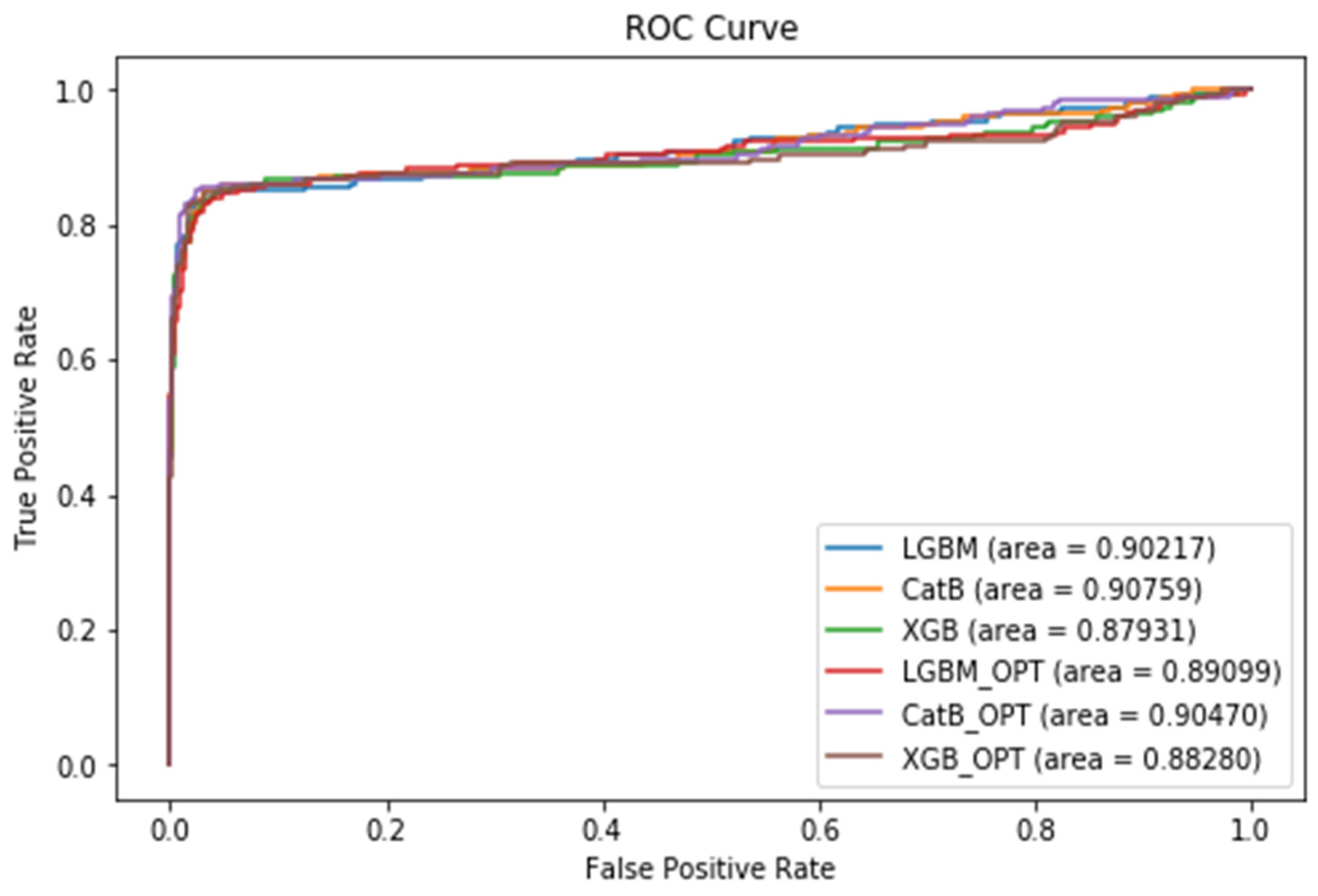 Preprints 86015 g013