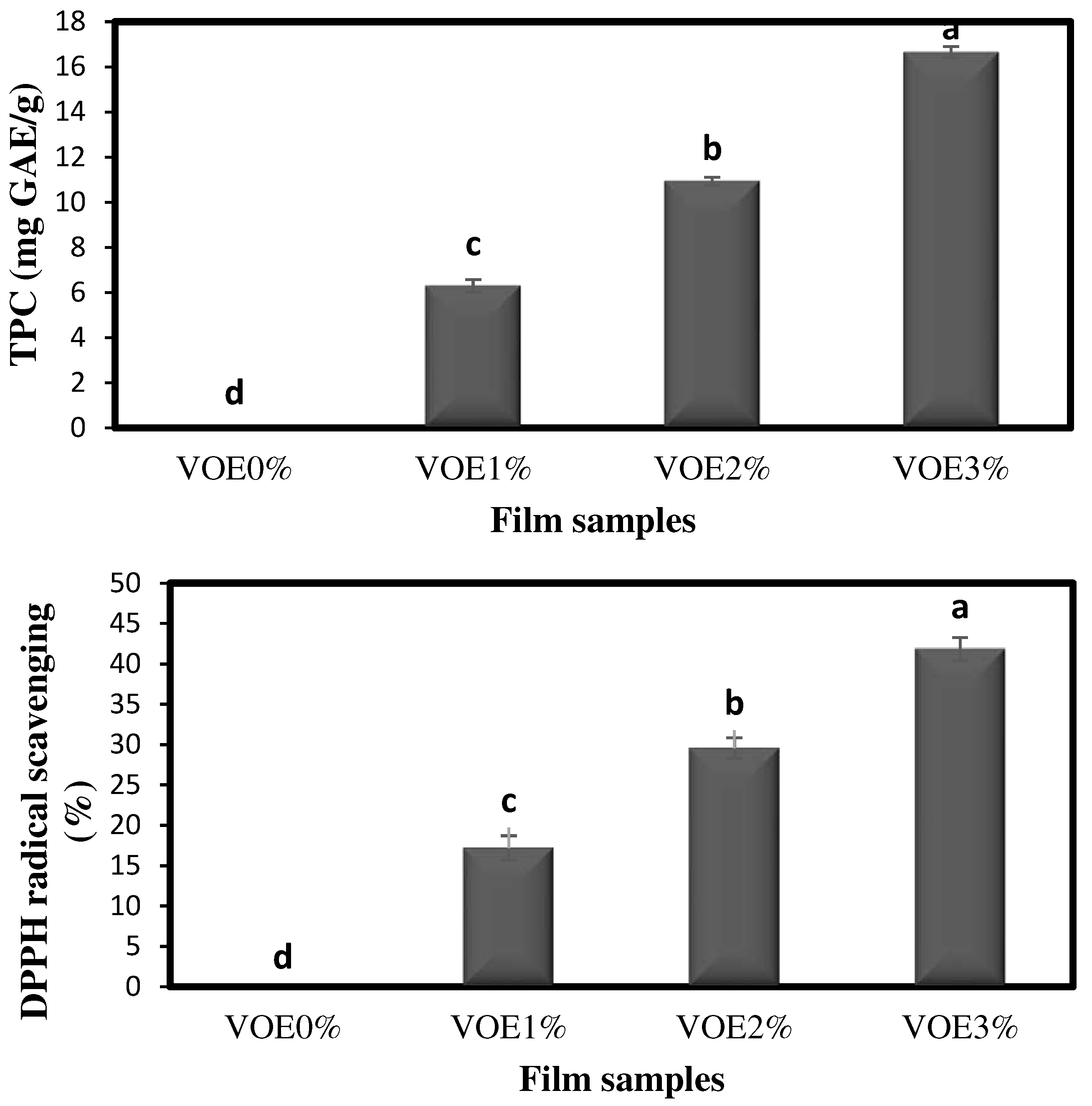 Preprints 78848 g002