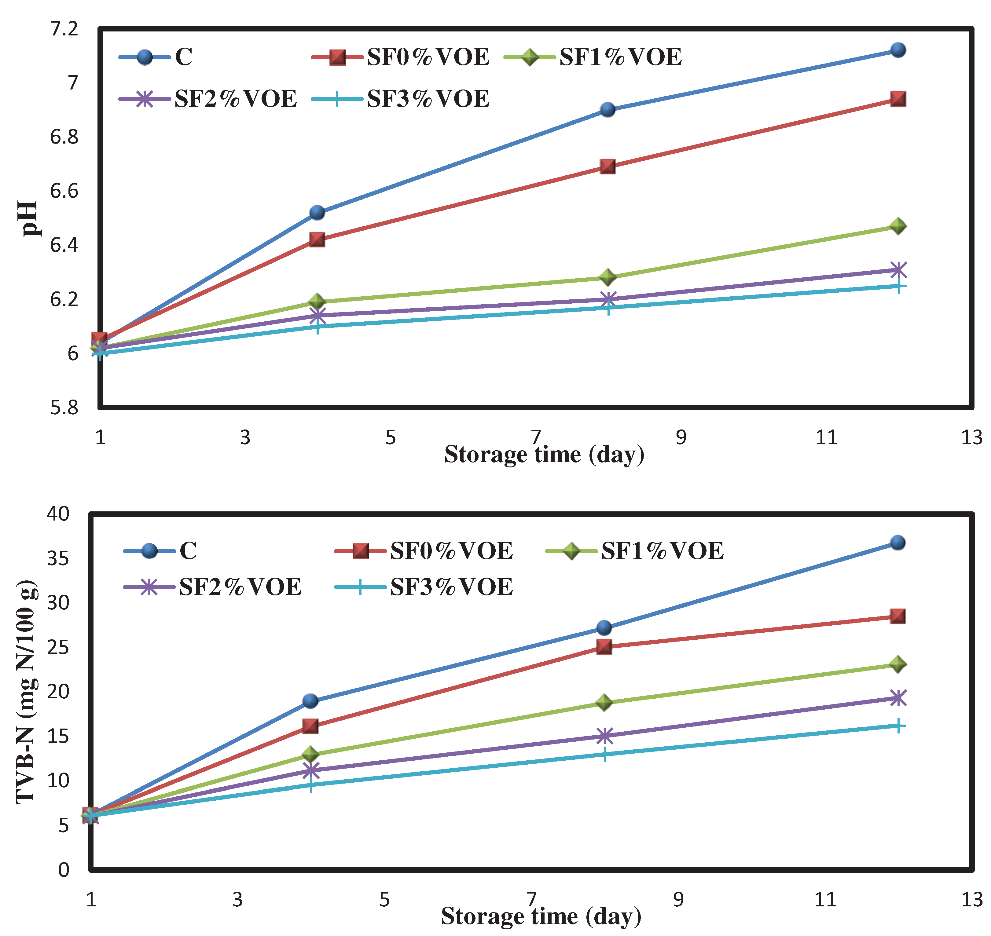 Preprints 78848 g003