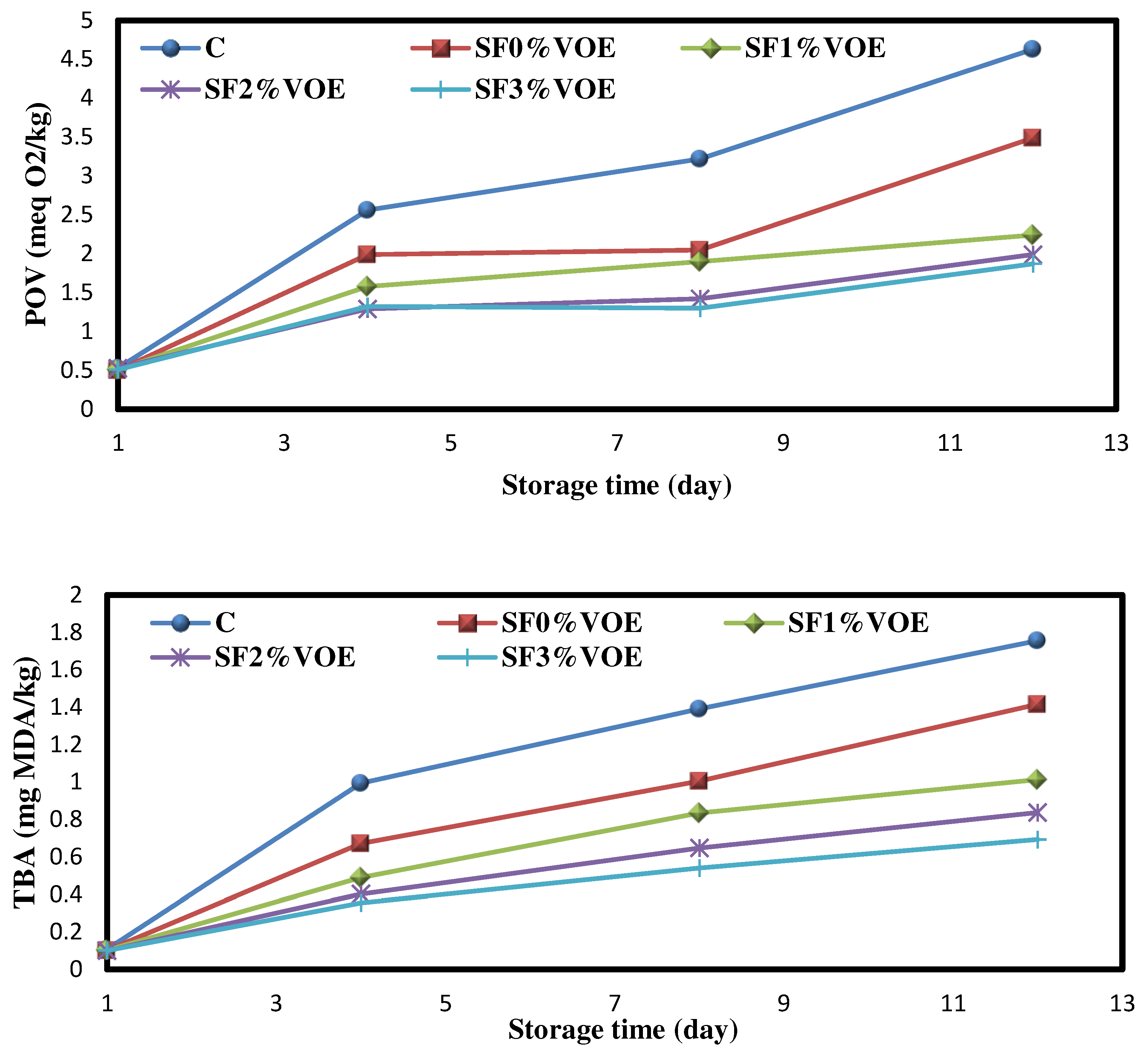 Preprints 78848 g004