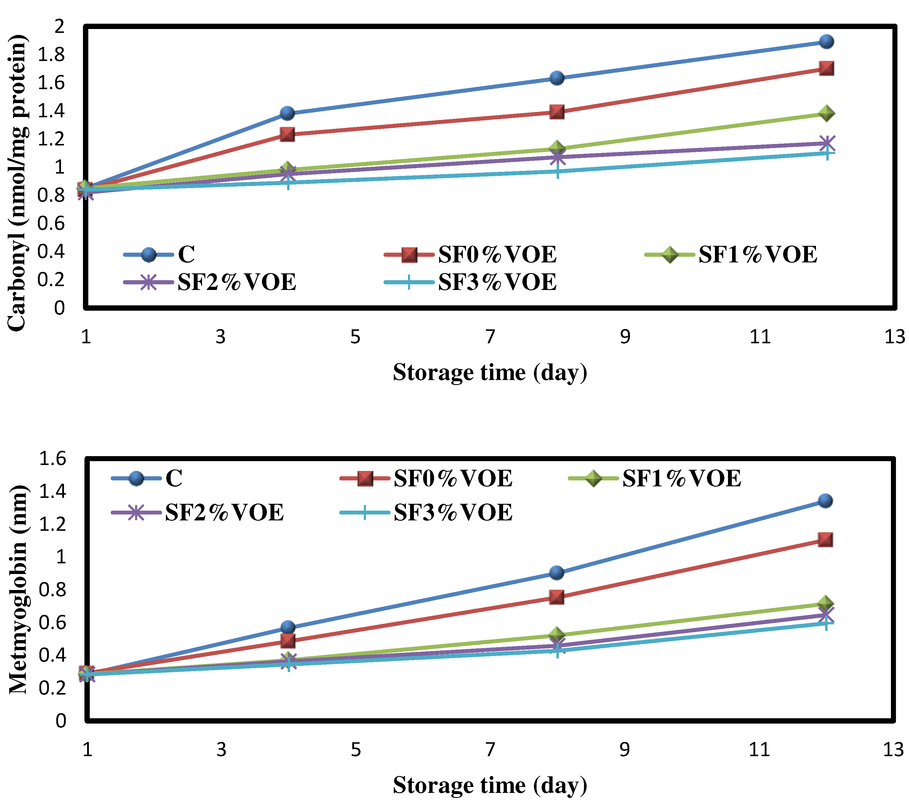 Preprints 78848 g005