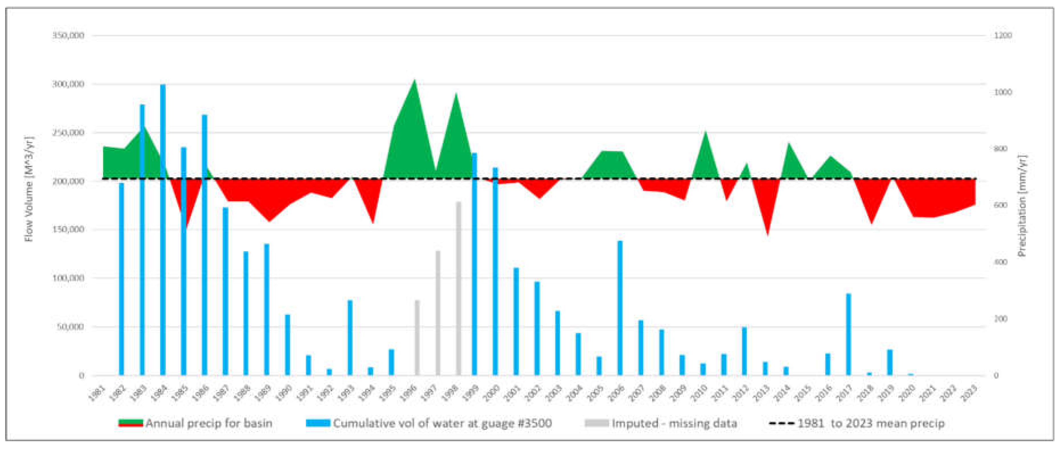 Preprints 113218 g003