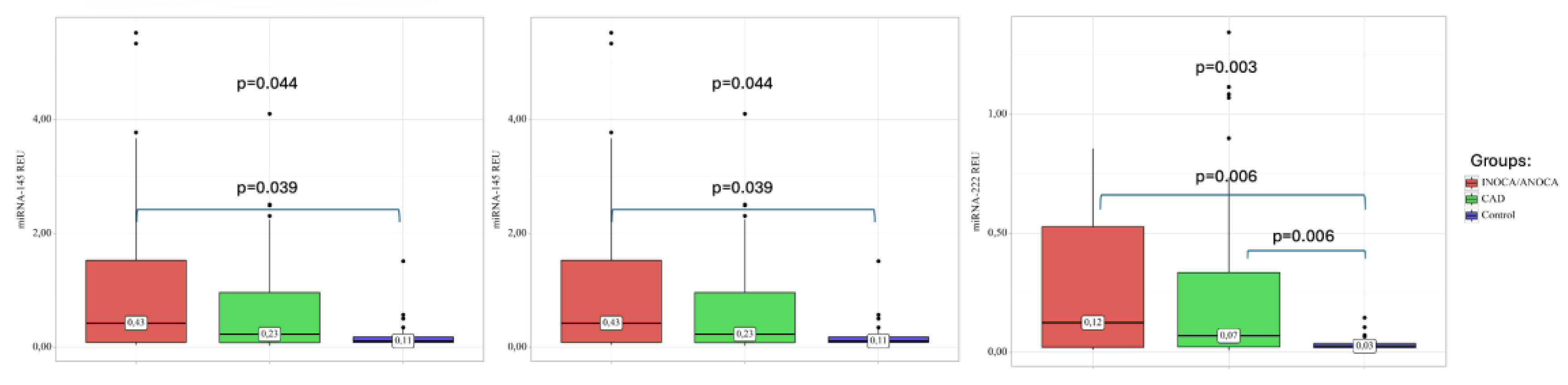 Preprints 139855 g002