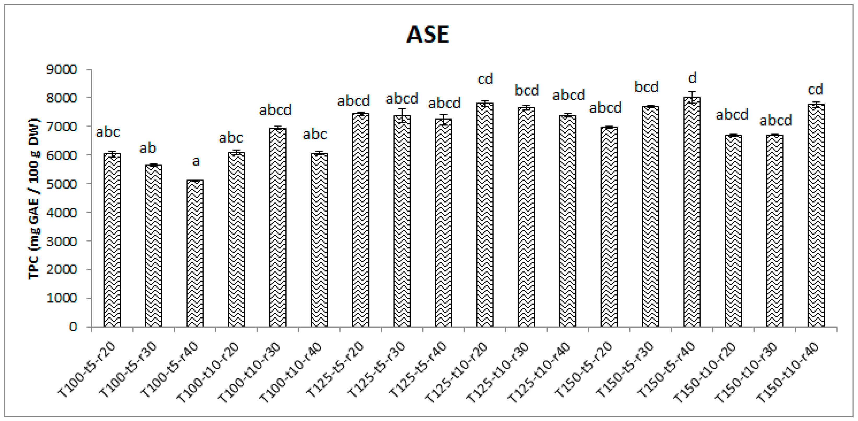 Preprints 90717 g002