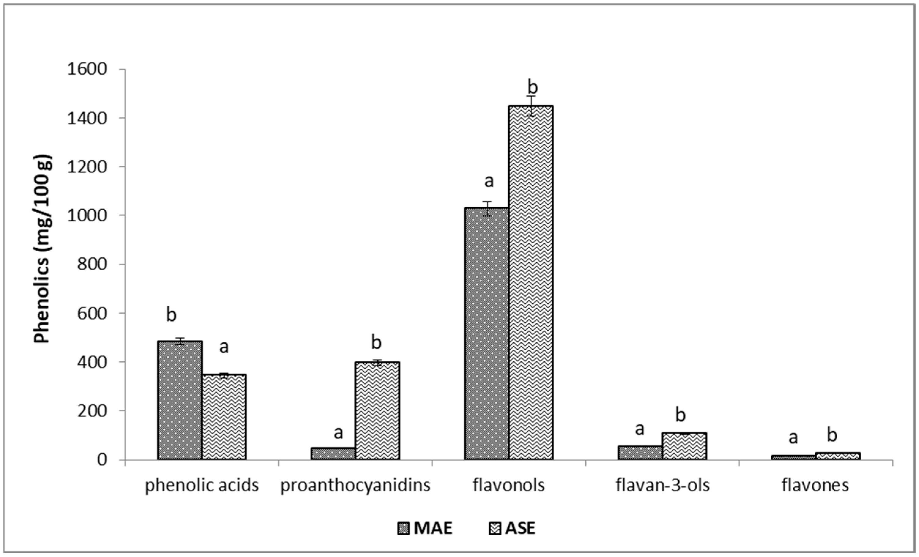 Preprints 90717 g003