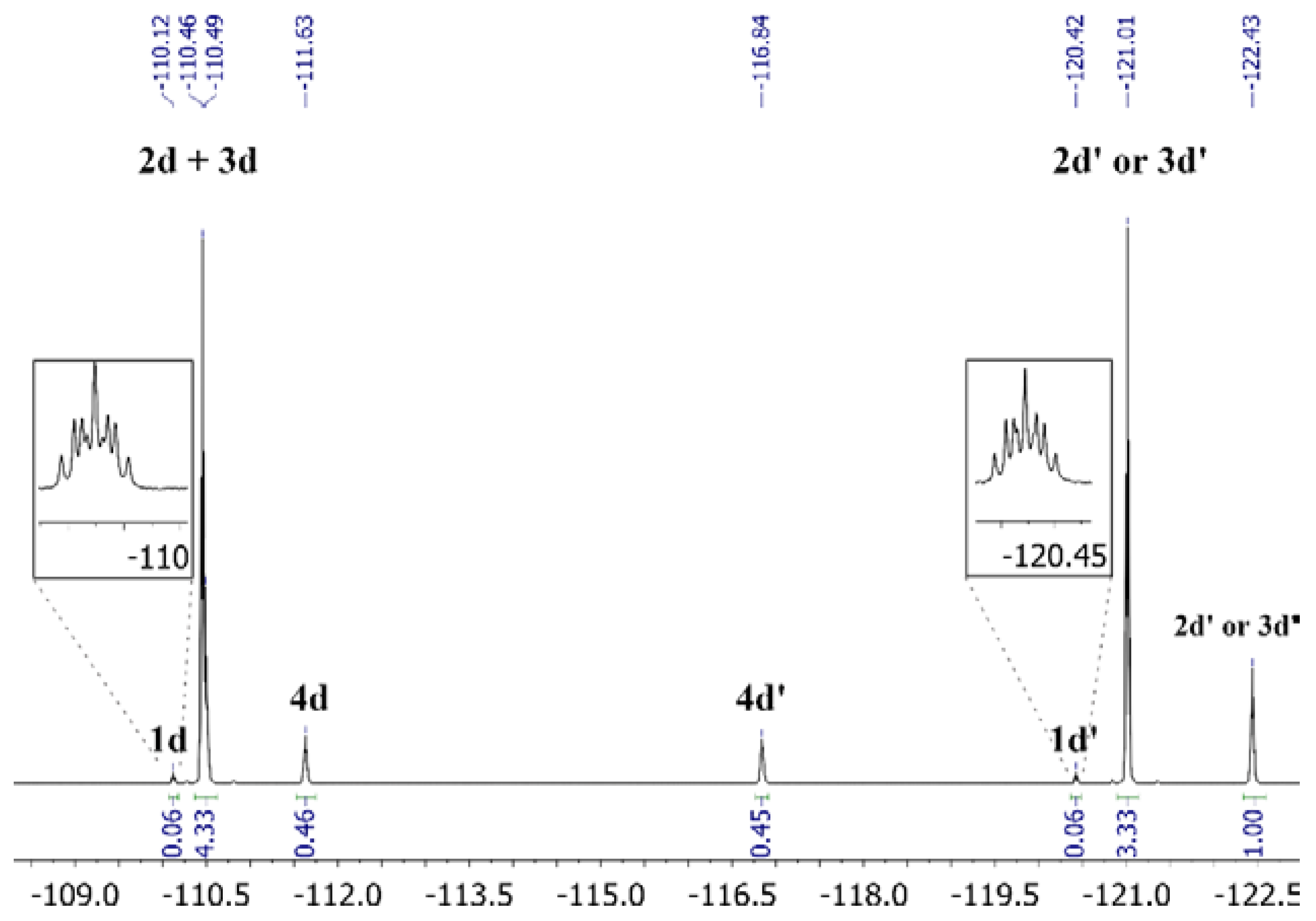 Preprints 67432 g001