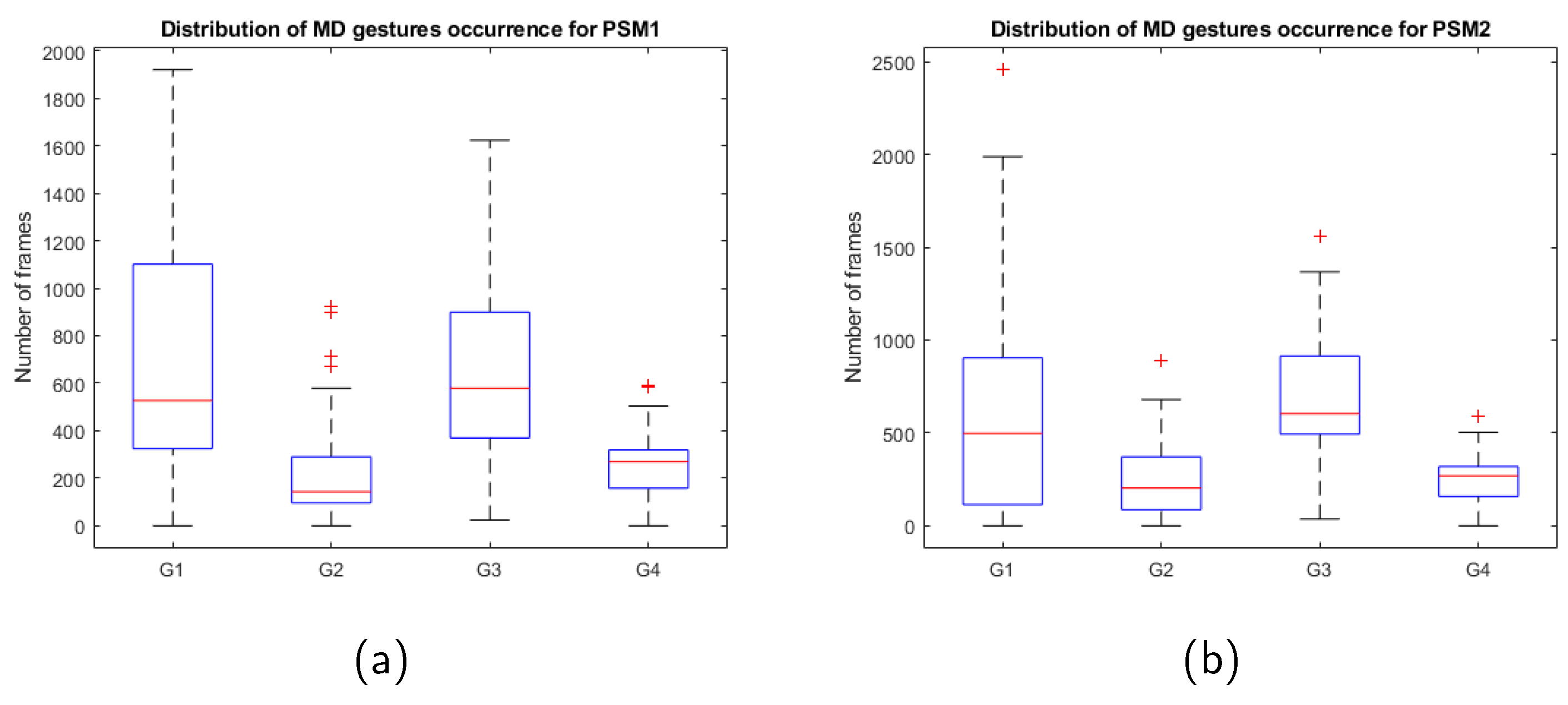 Preprints 100222 g004