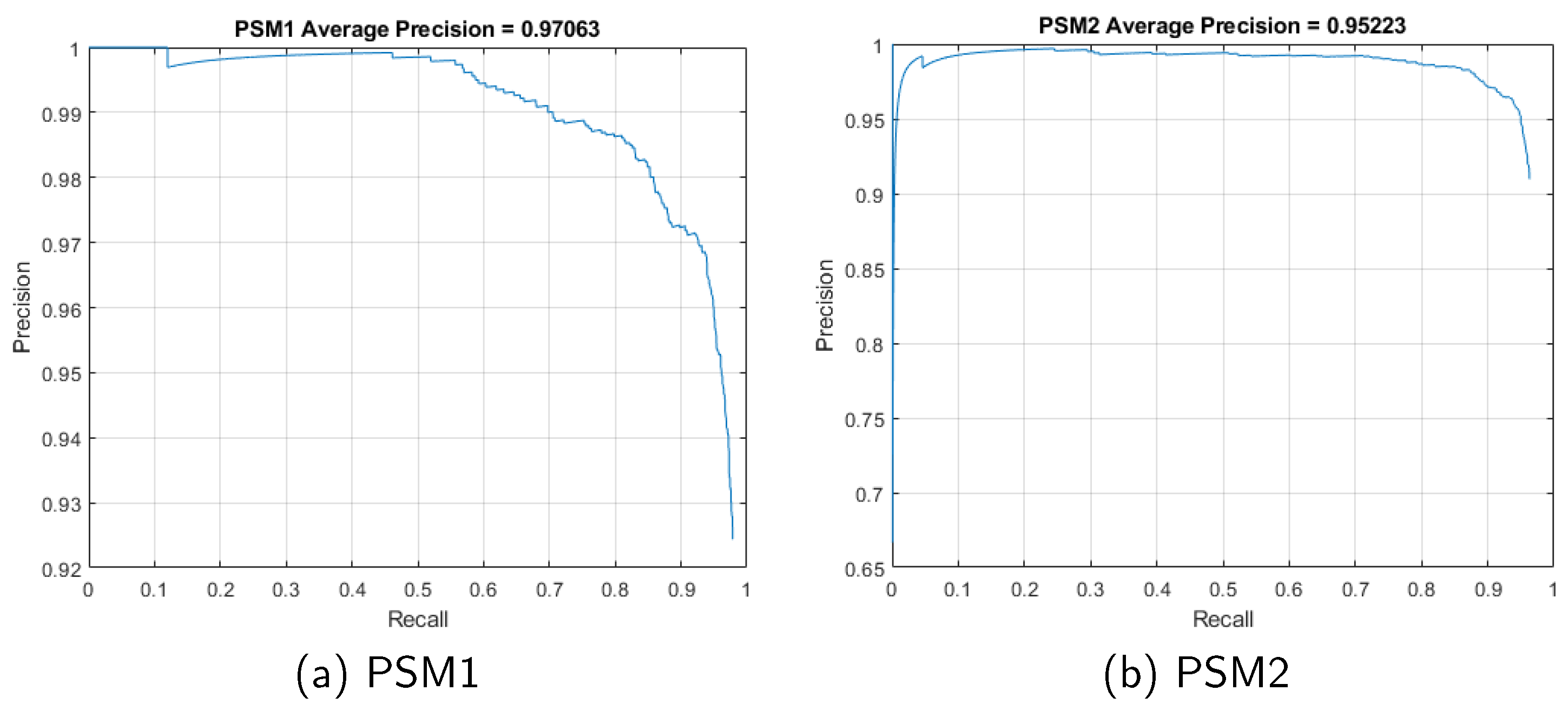 Preprints 100222 g013