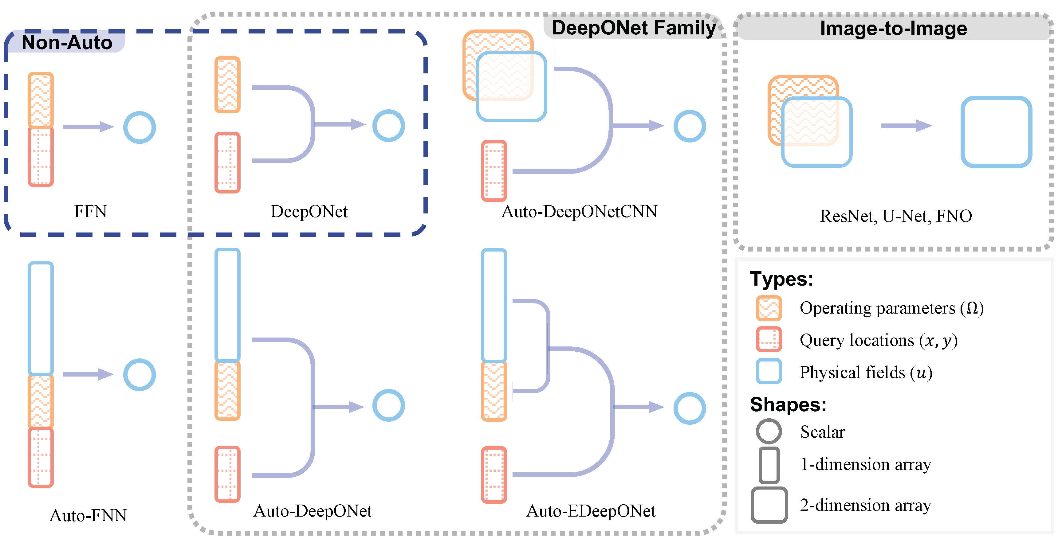 Preprints 85748 g003