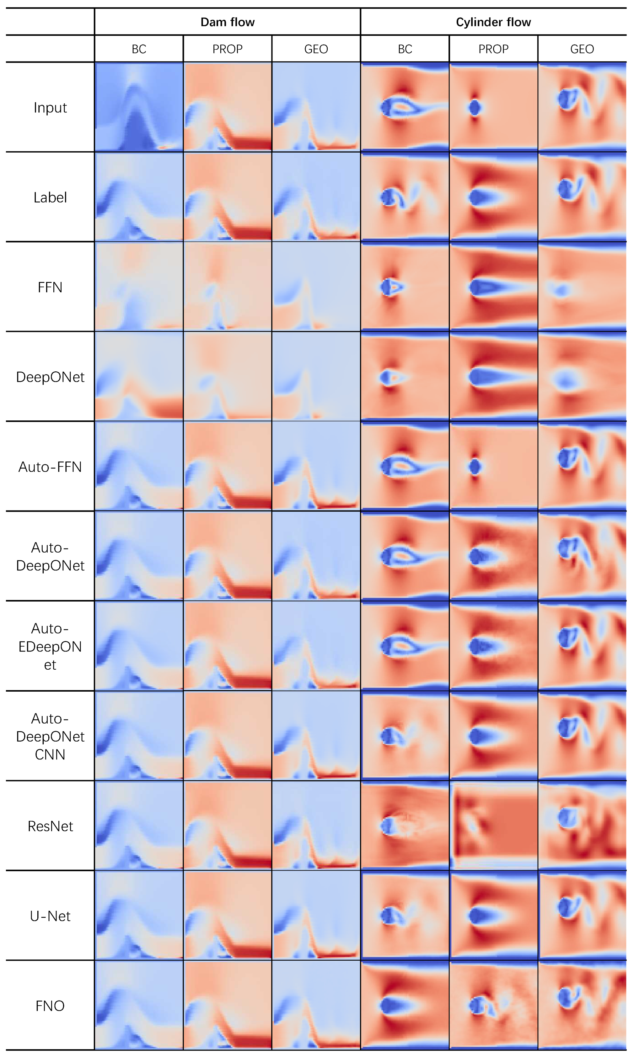 Preprints 85748 g006