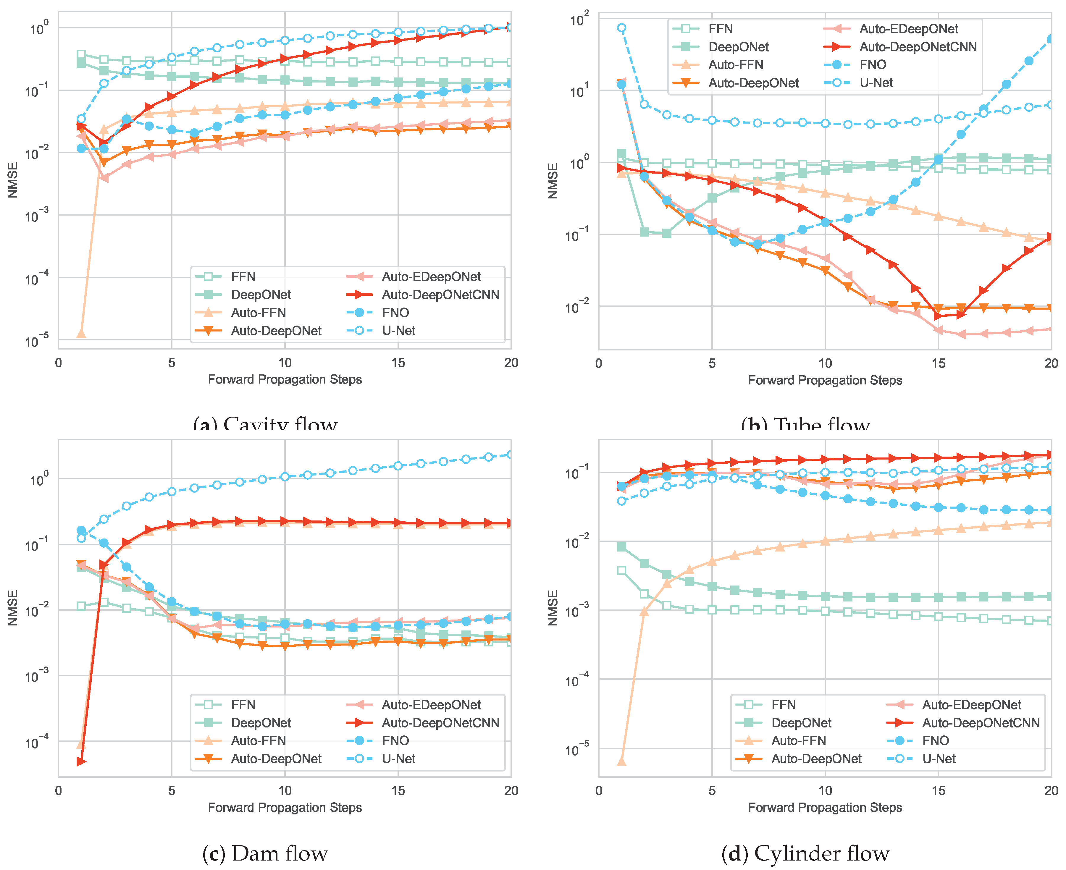 Preprints 85748 g008