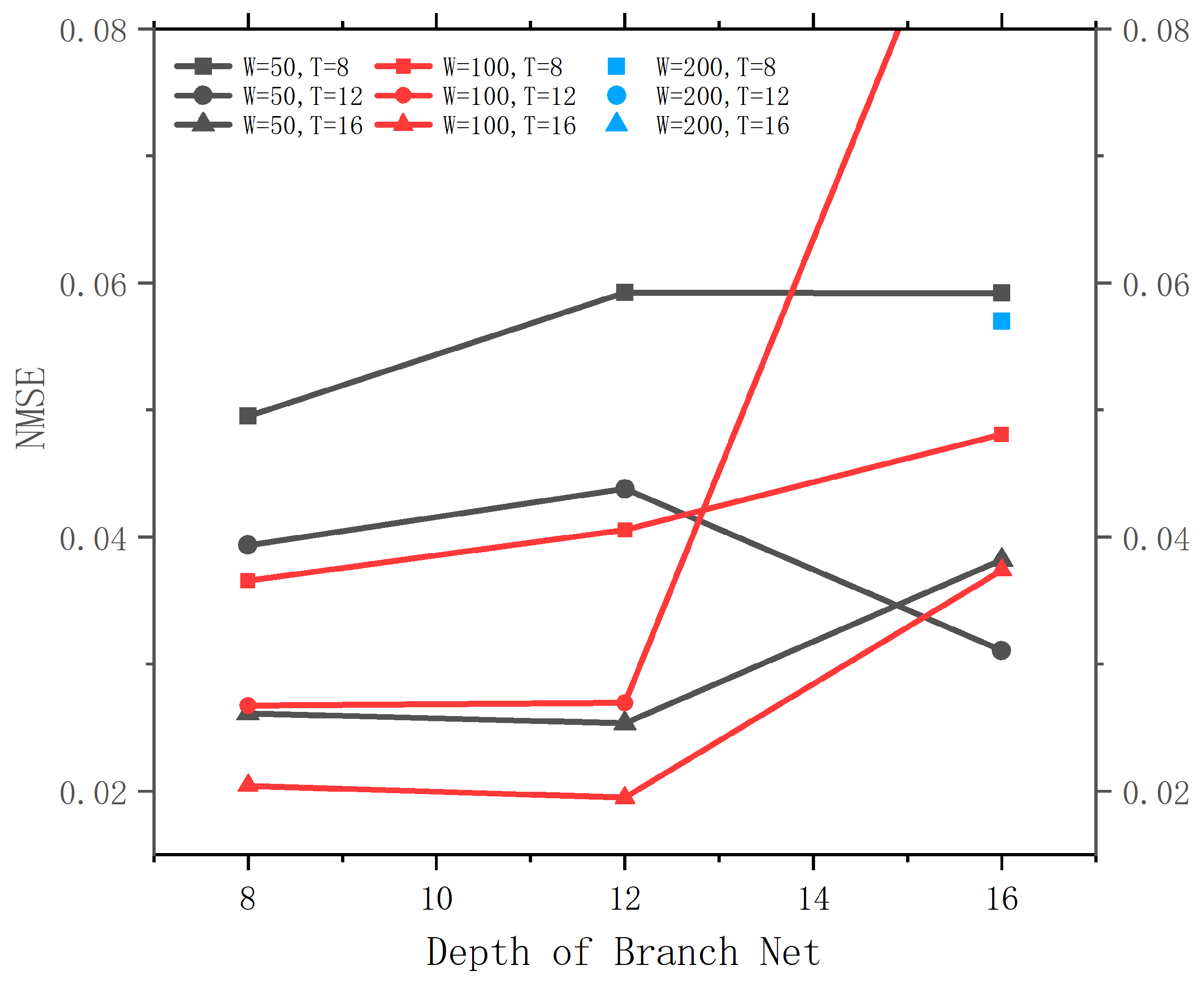 Preprints 85748 g0a1