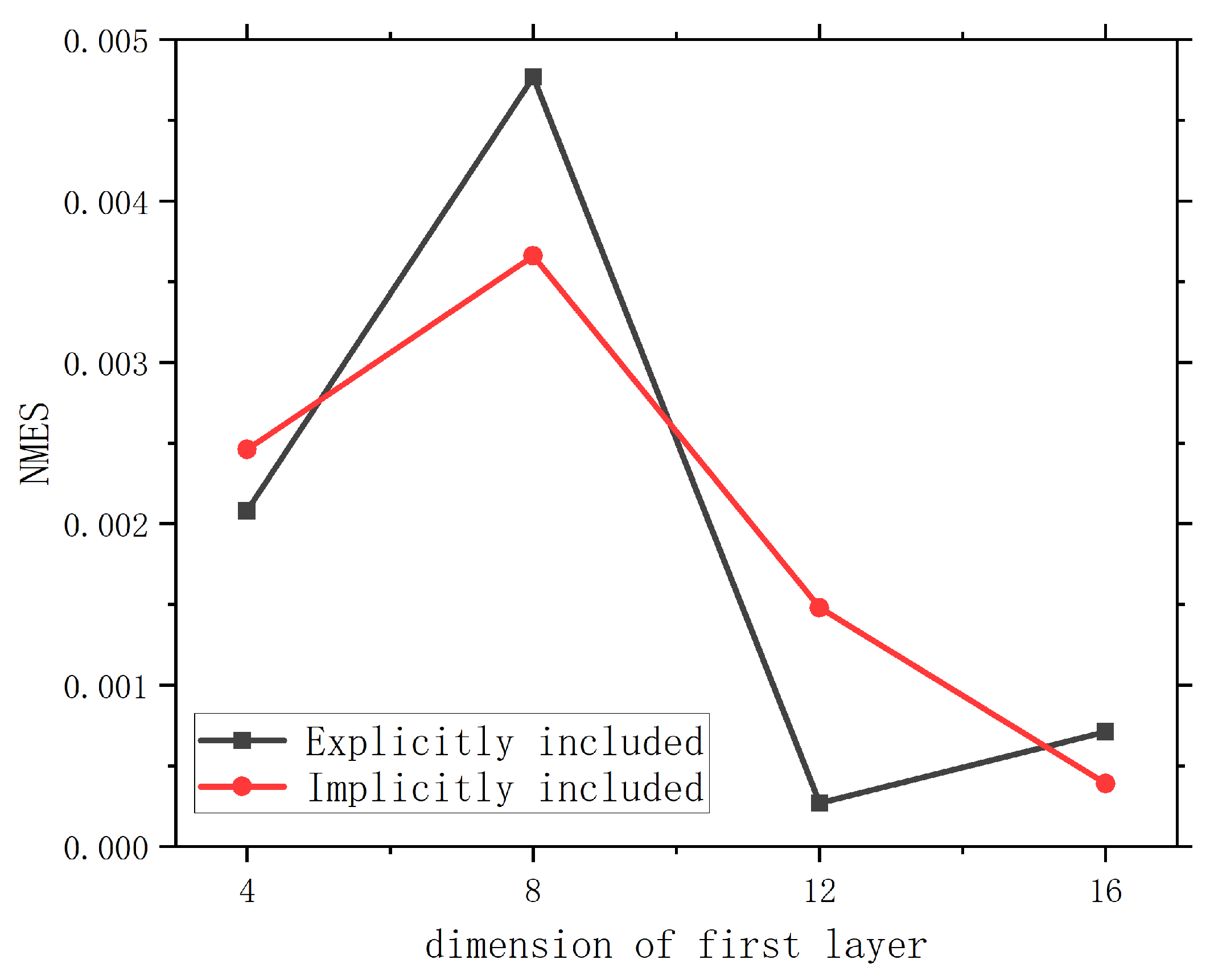 Preprints 85748 g0a2